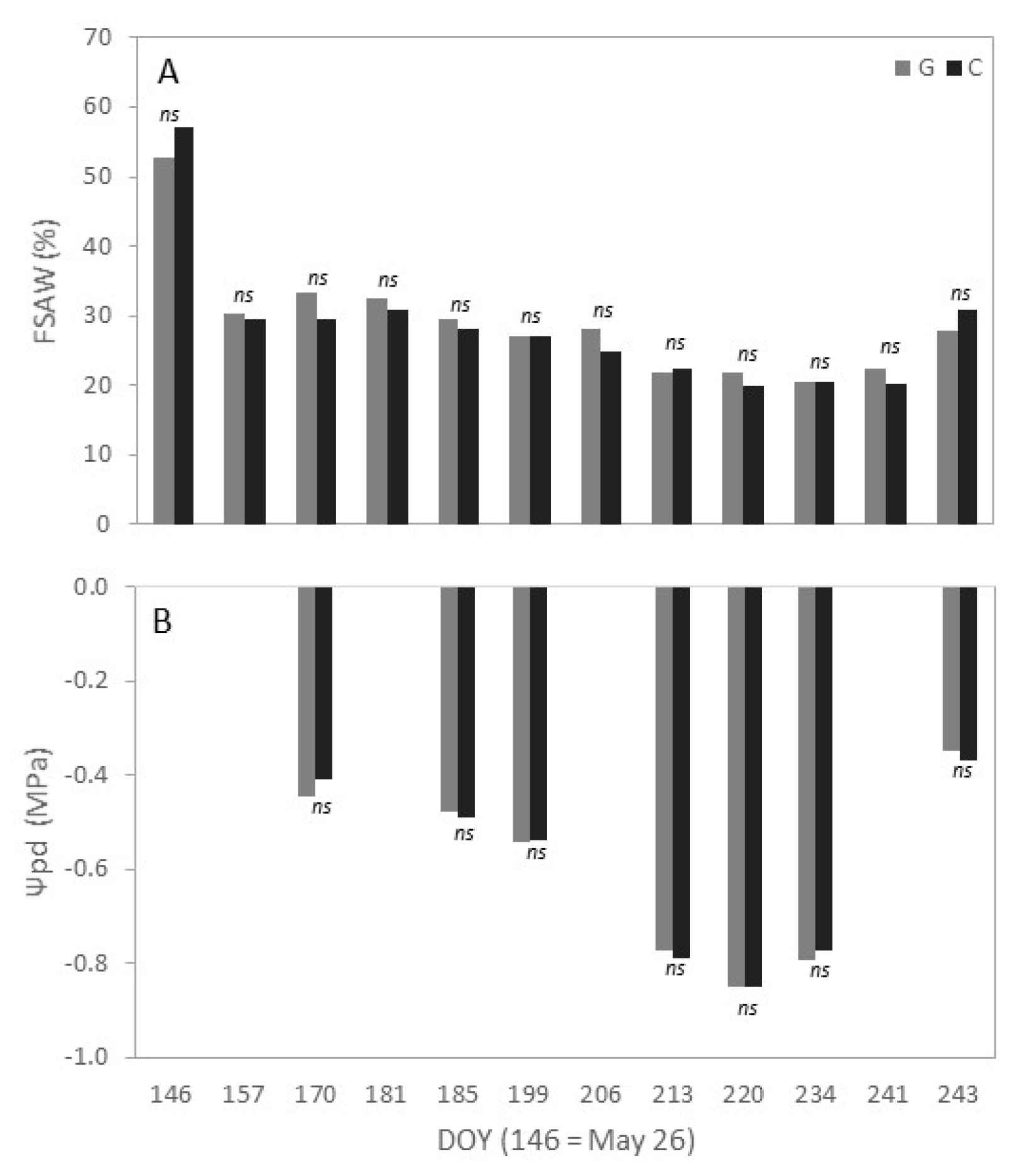 Agriculture 10 00315 g002