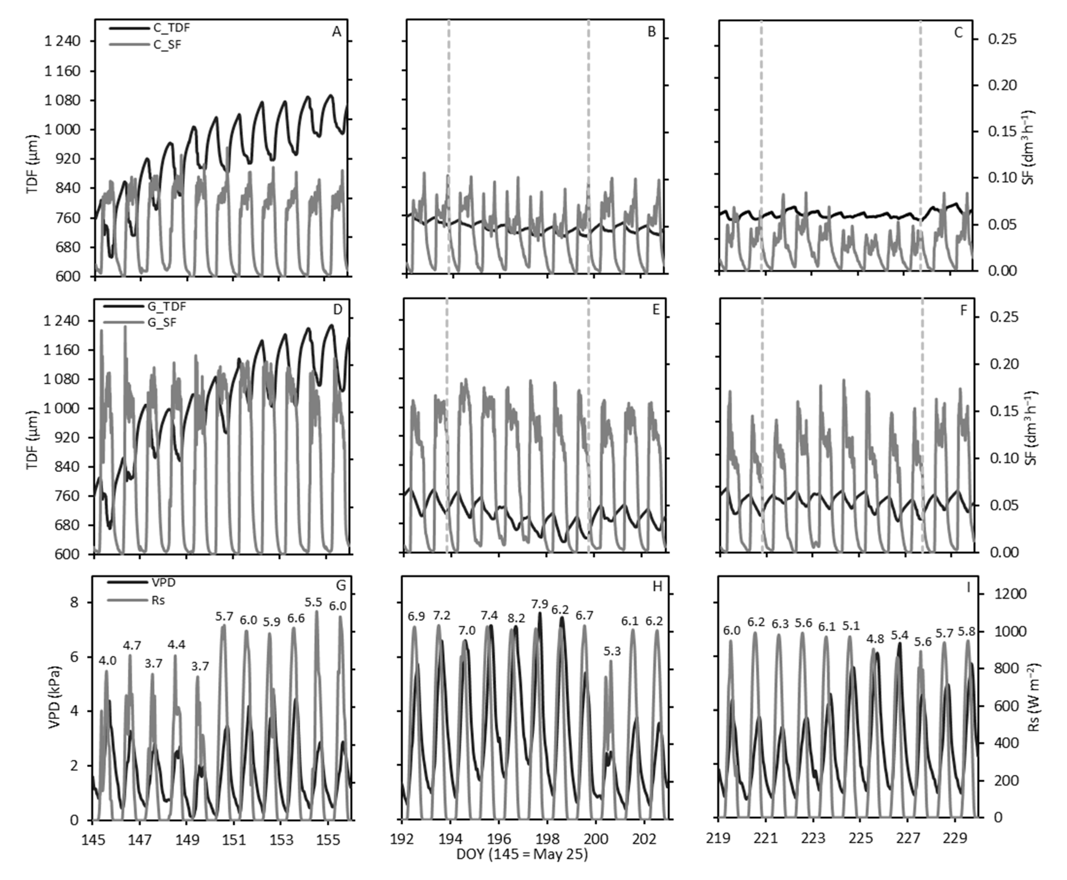 Agriculture 10 00315 g003