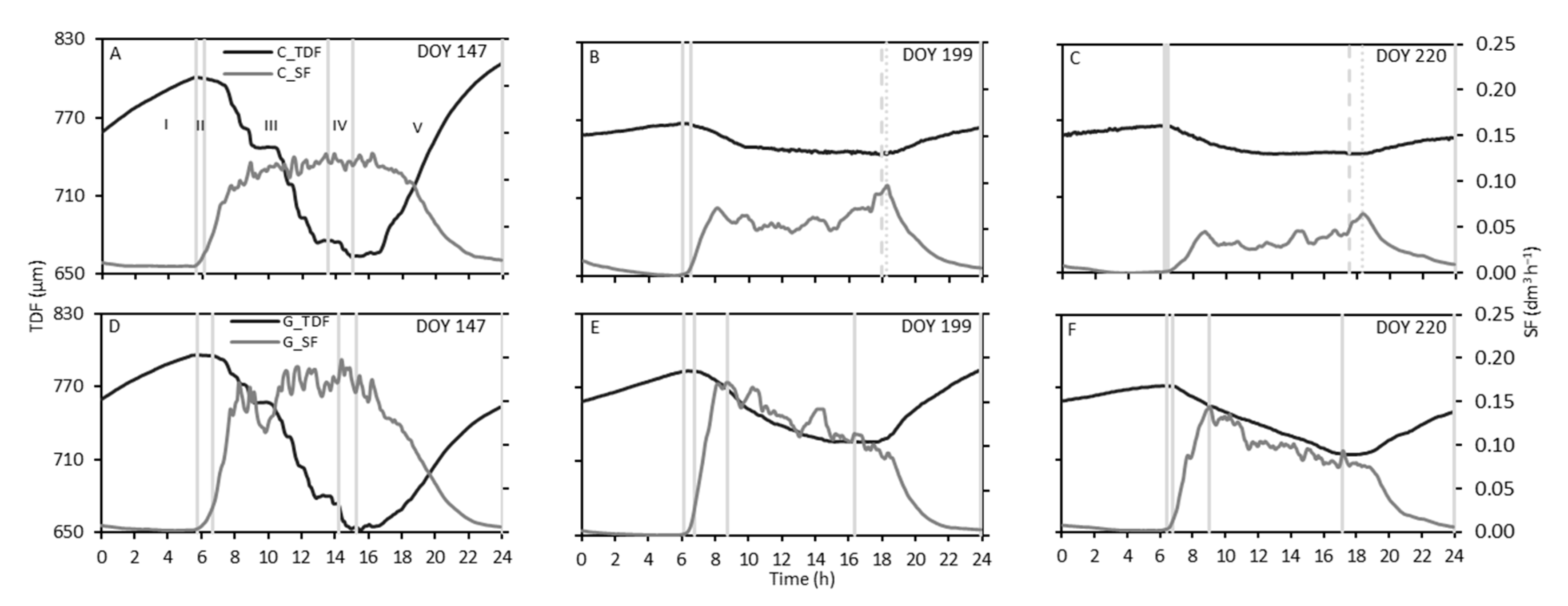 Agriculture 10 00315 g004