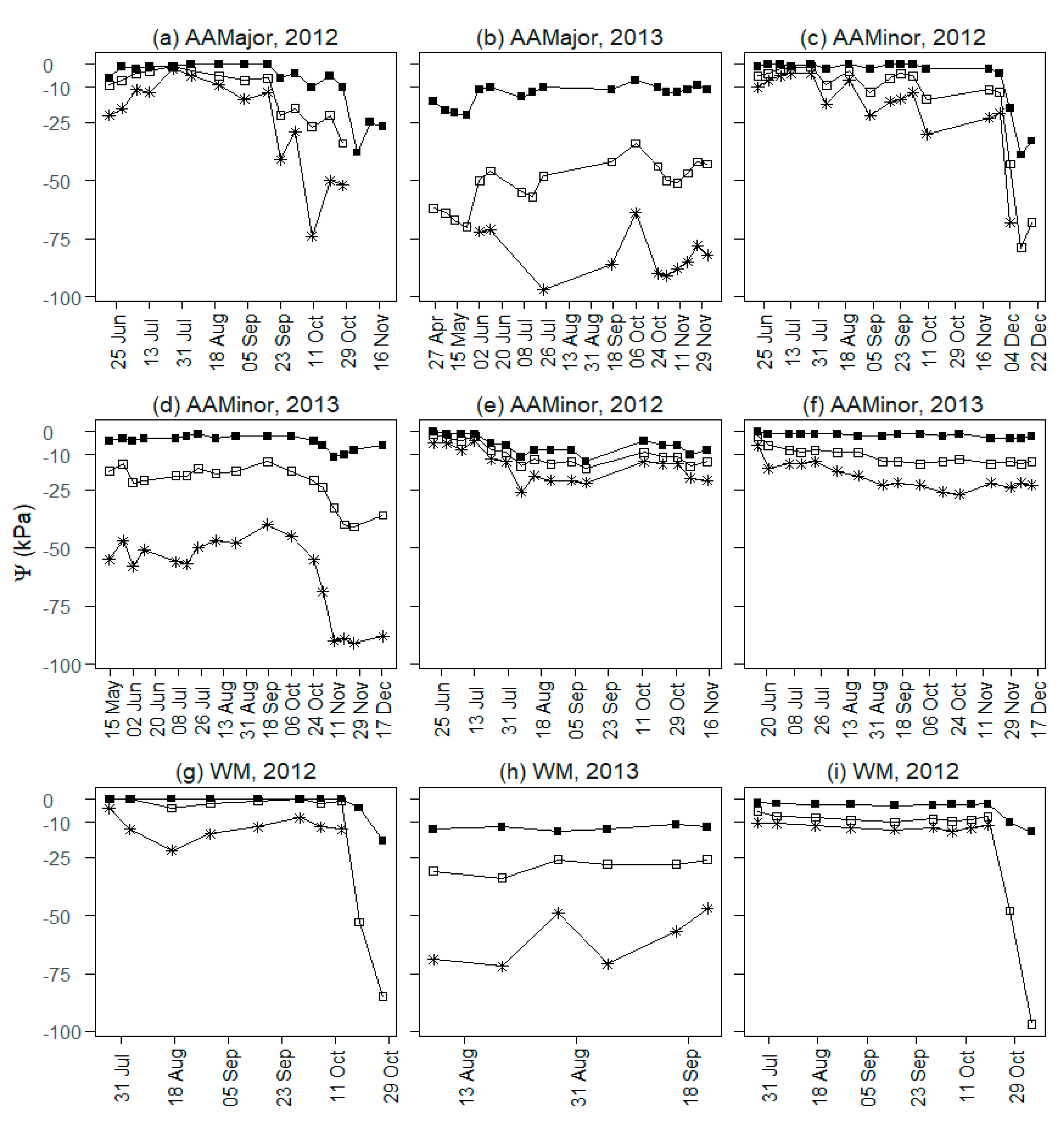 Agriculture 10 00420 g004