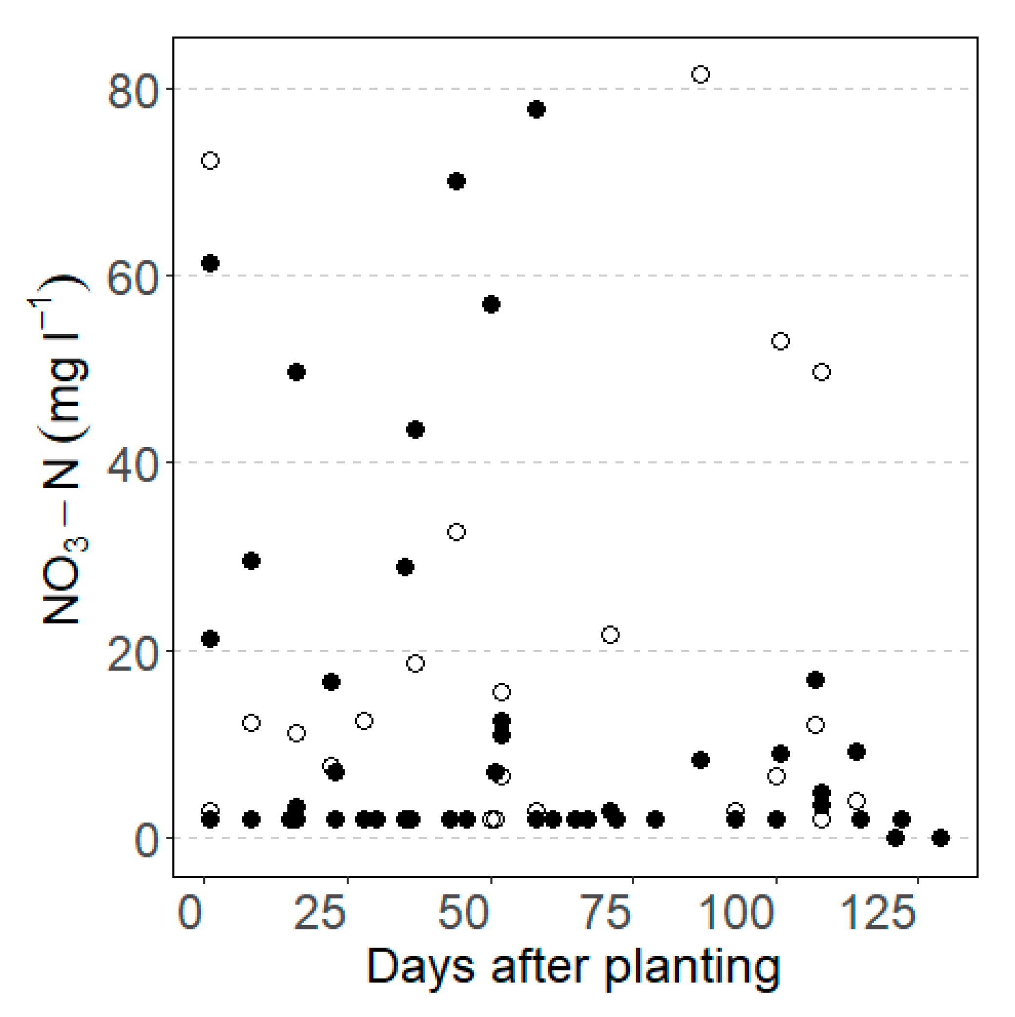 Agriculture 10 00420 g005
