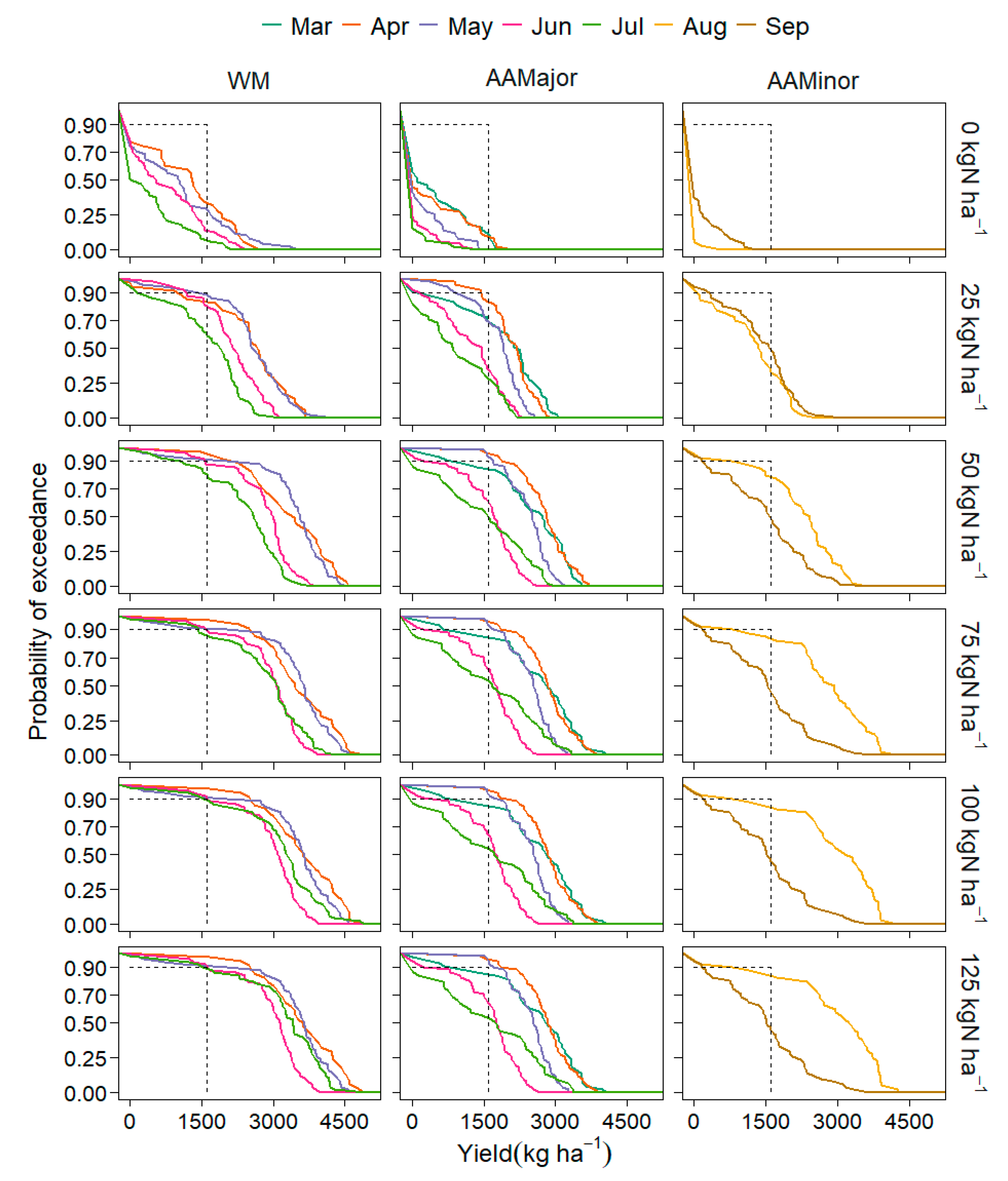 Agriculture 10 00420 g006