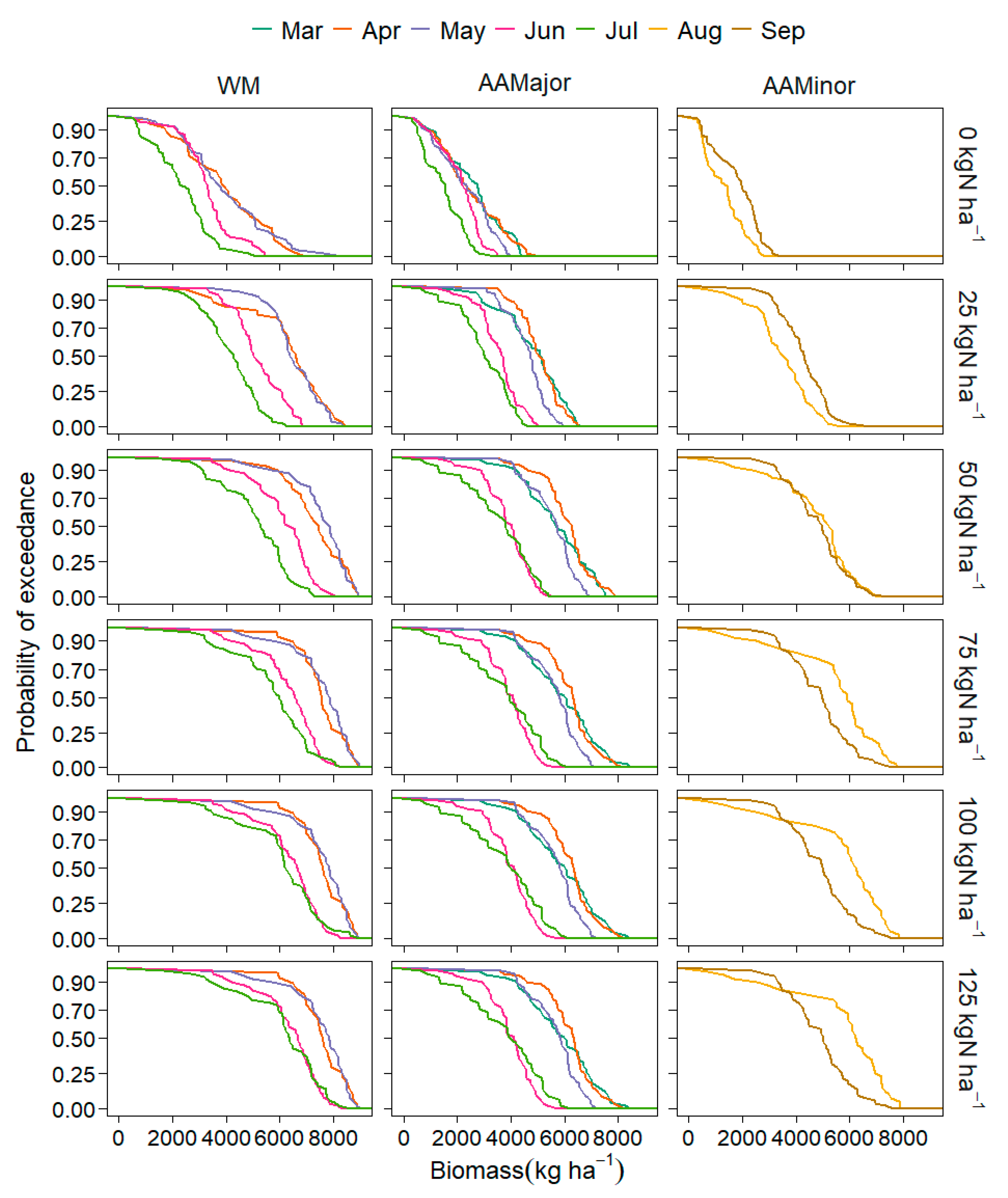 Agriculture 10 00420 g007