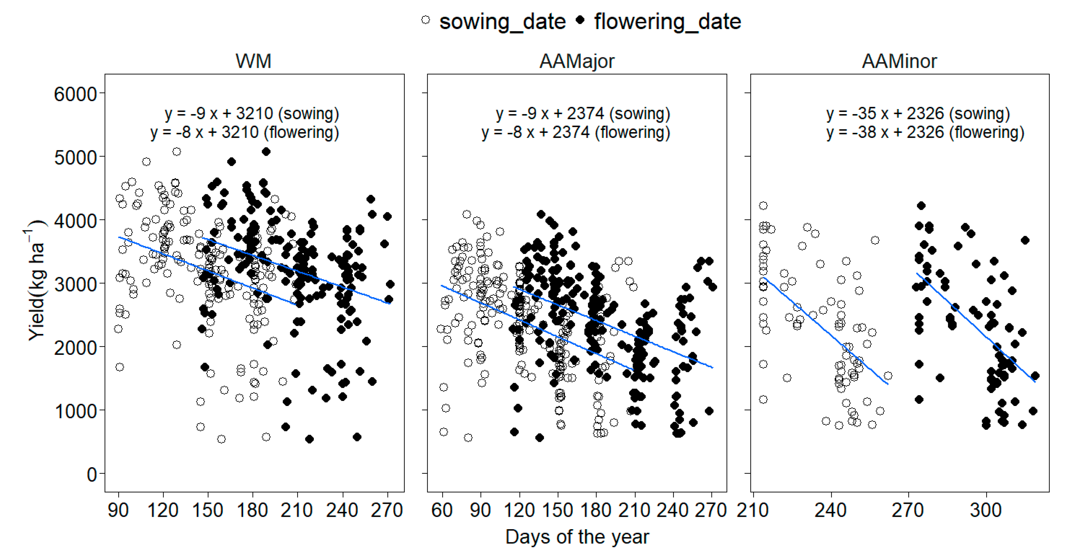 Agriculture 10 00420 g009