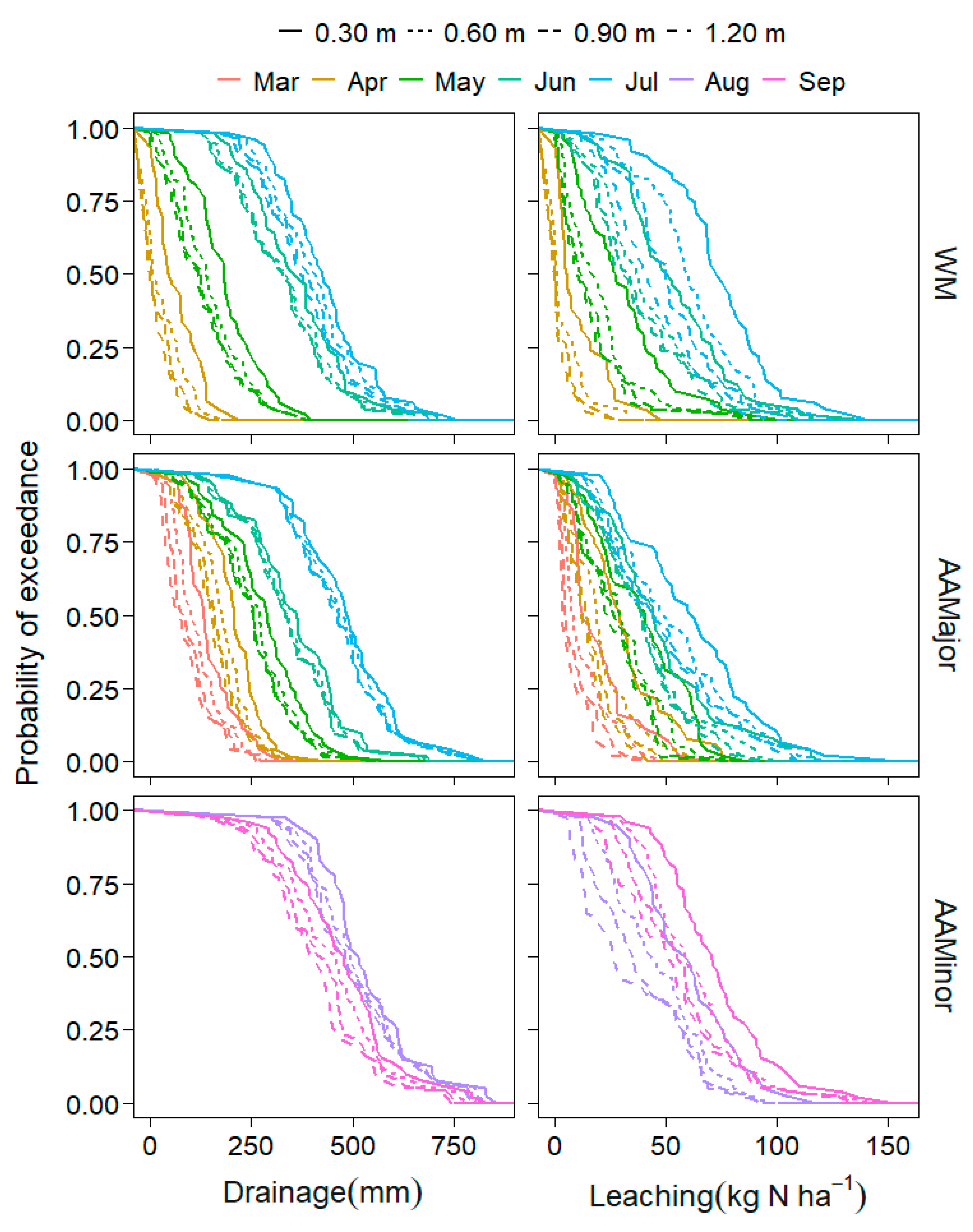 Agriculture 10 00420 g010