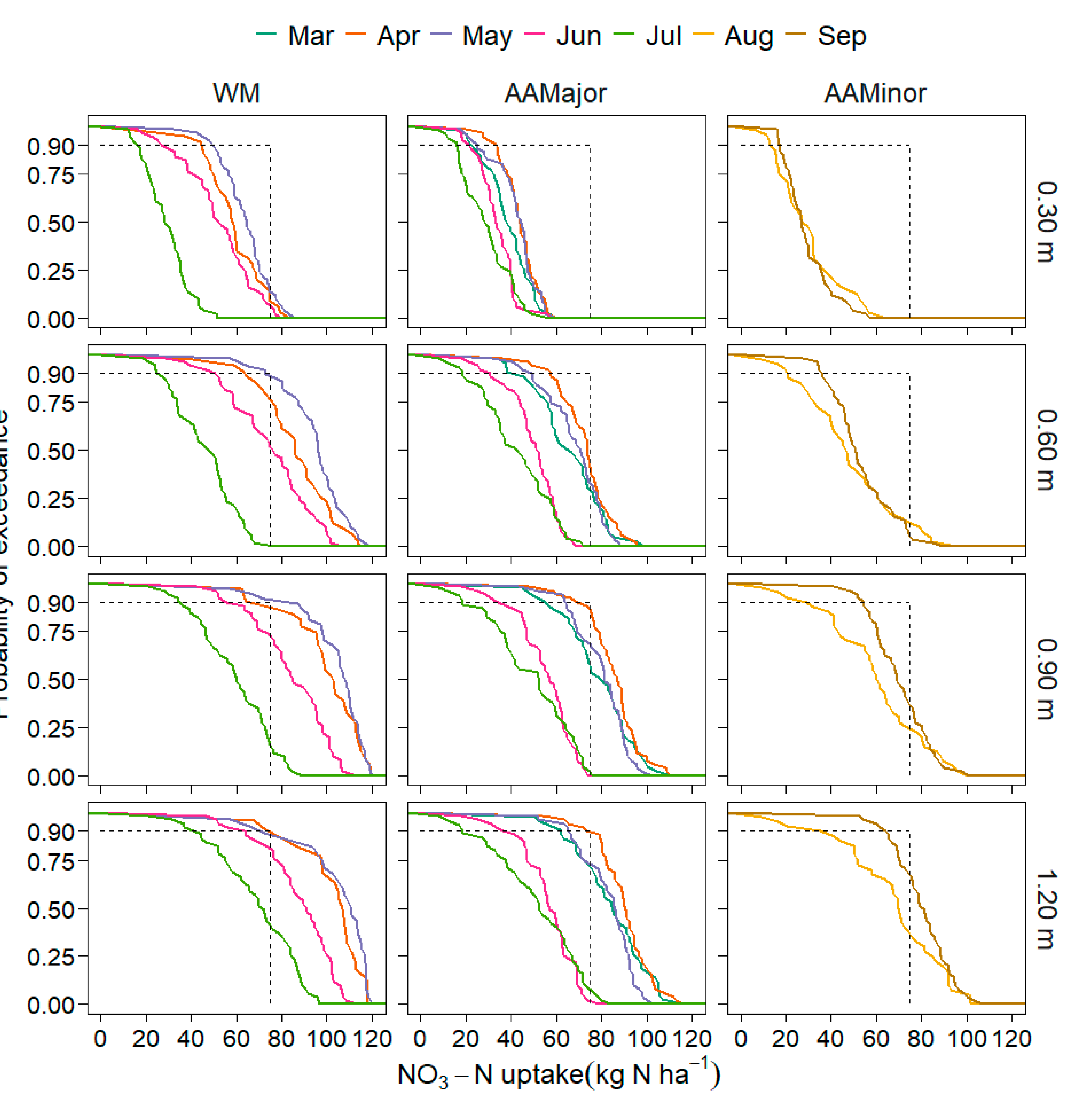 Agriculture 10 00420 g012