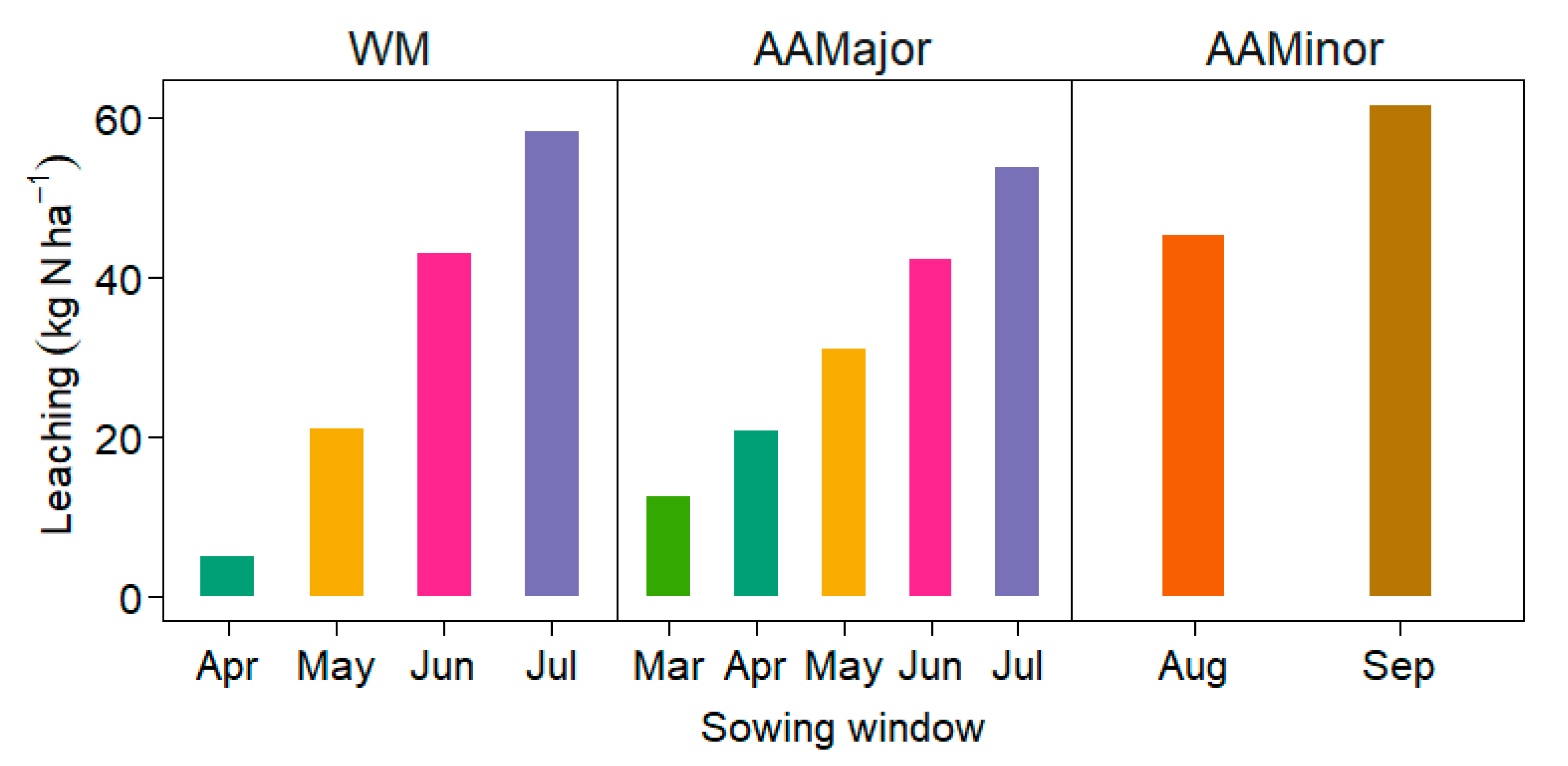 Agriculture 10 00420 g014