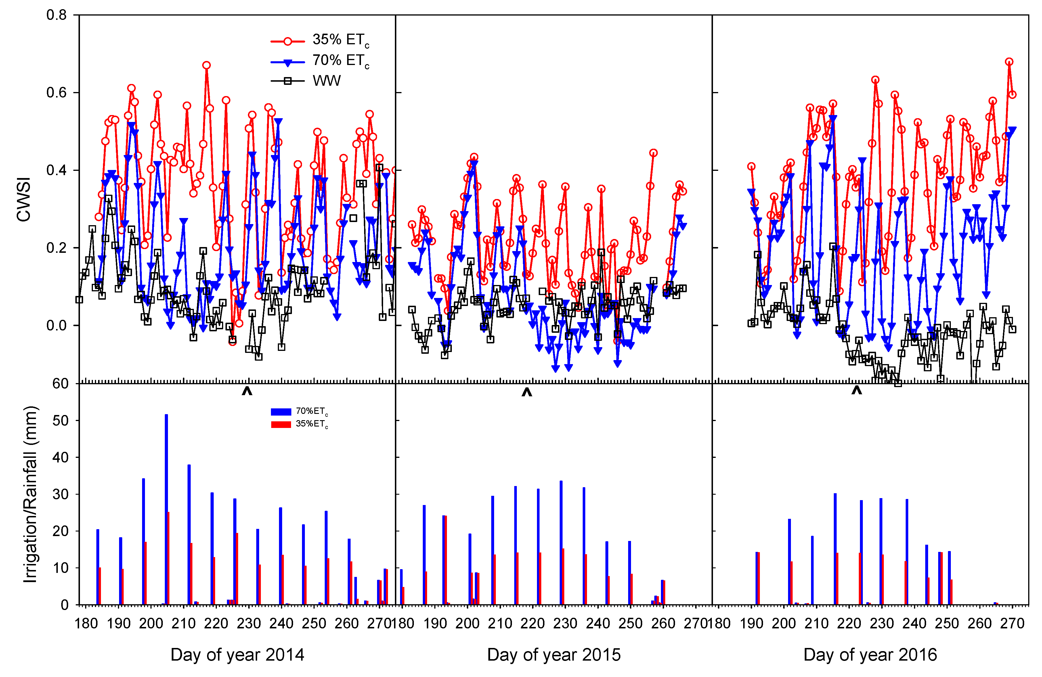 Agriculture 10 00492 g001 Agriculture 10 00492 g001