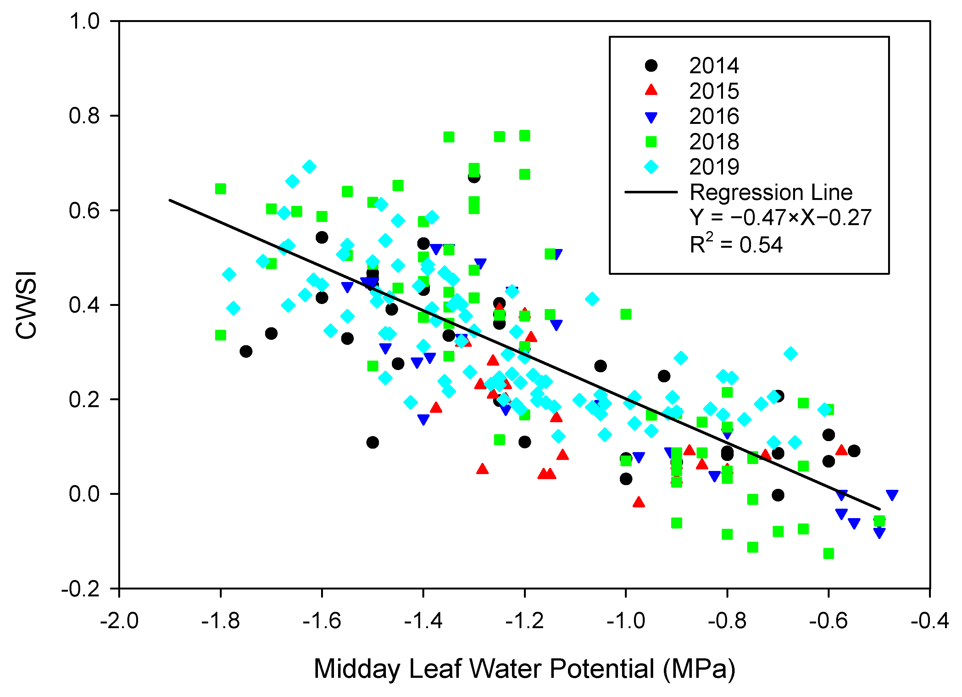 Agriculture 10 00492 g004 Agriculture 10 00492 g004