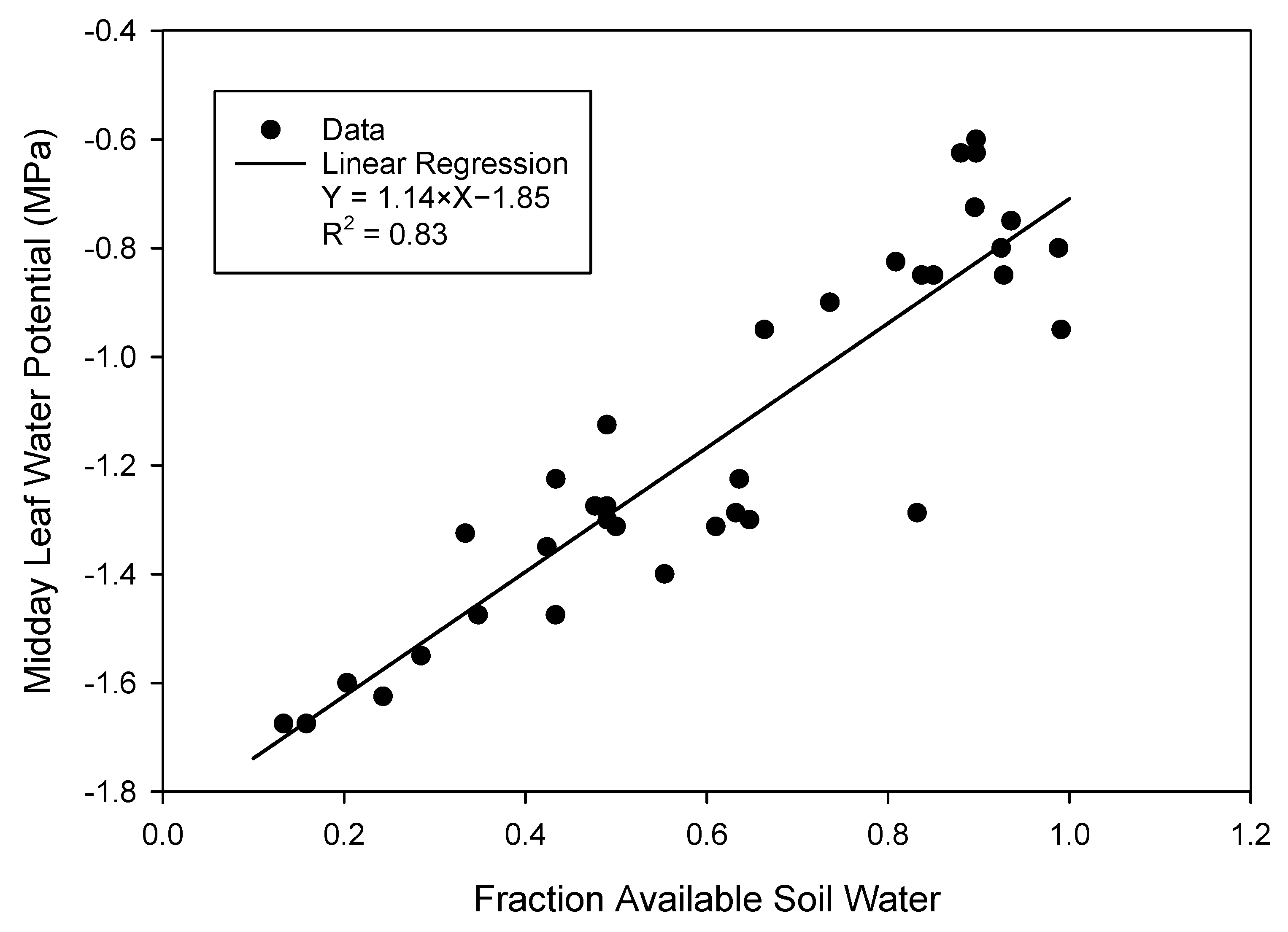Agriculture 10 00492 g005 Agriculture 10 00492 g005