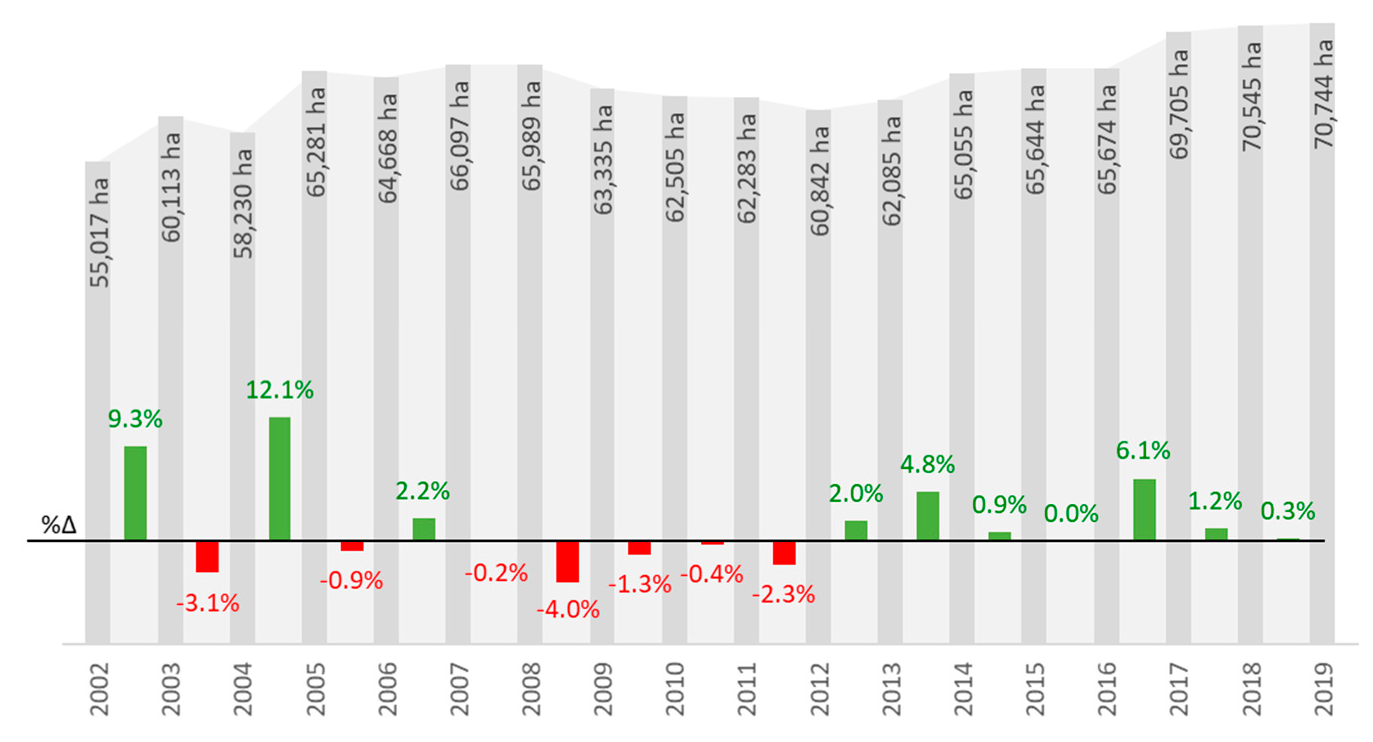 Agriculture 10 00499 g002