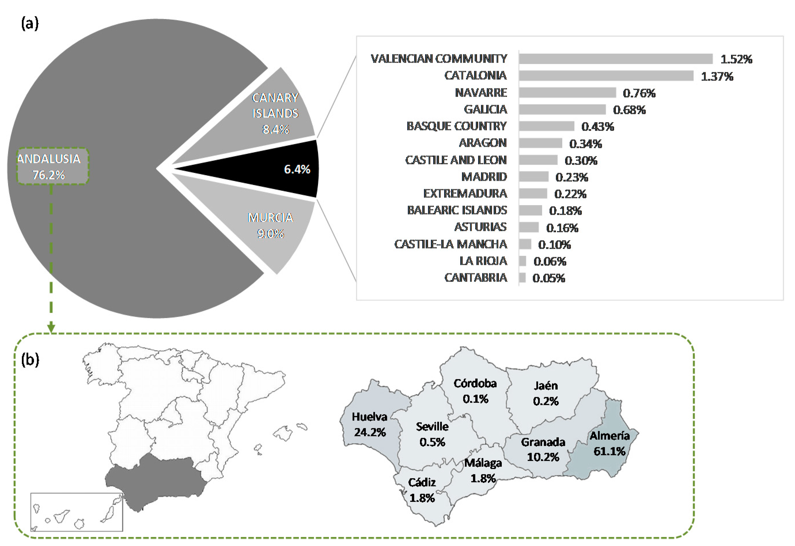 Agriculture 10 00499 g003