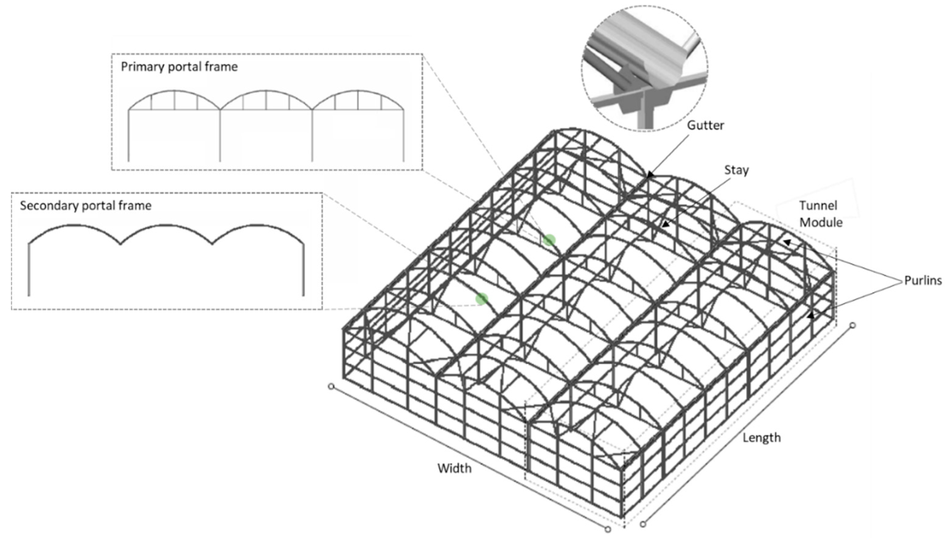 Agriculture 10 00499 g005