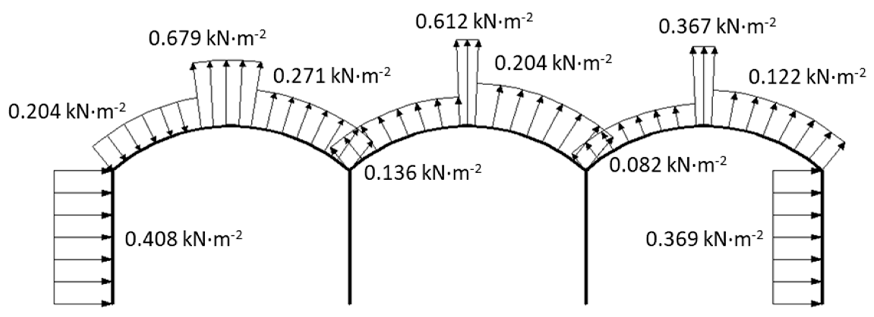 Agriculture 10 00499 g009