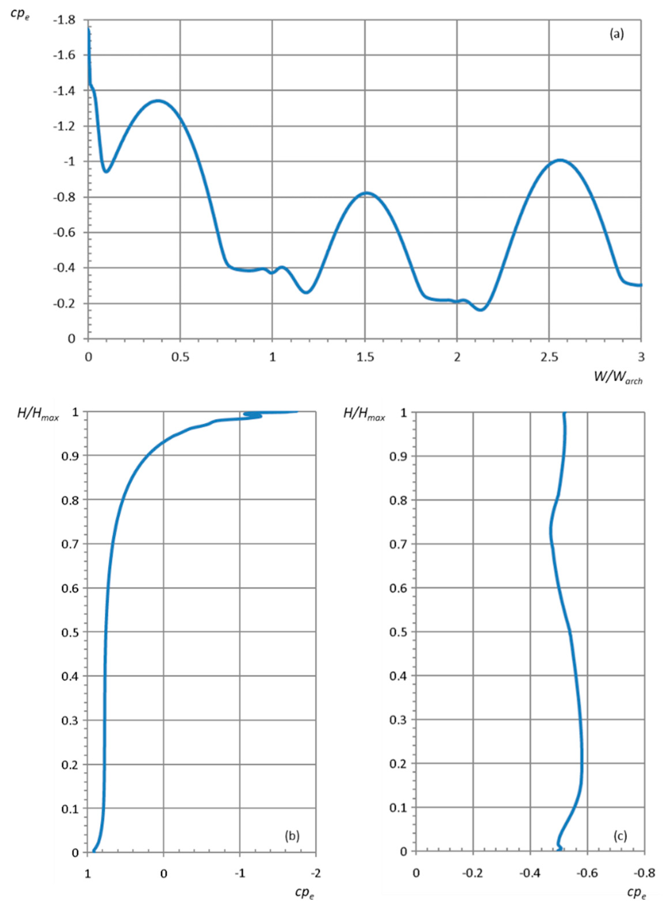 Agriculture 10 00499 g018