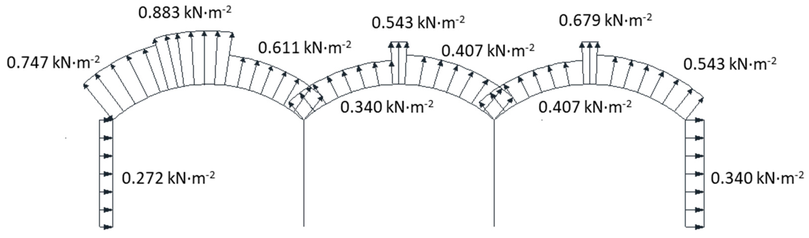Agriculture 10 00499 g019