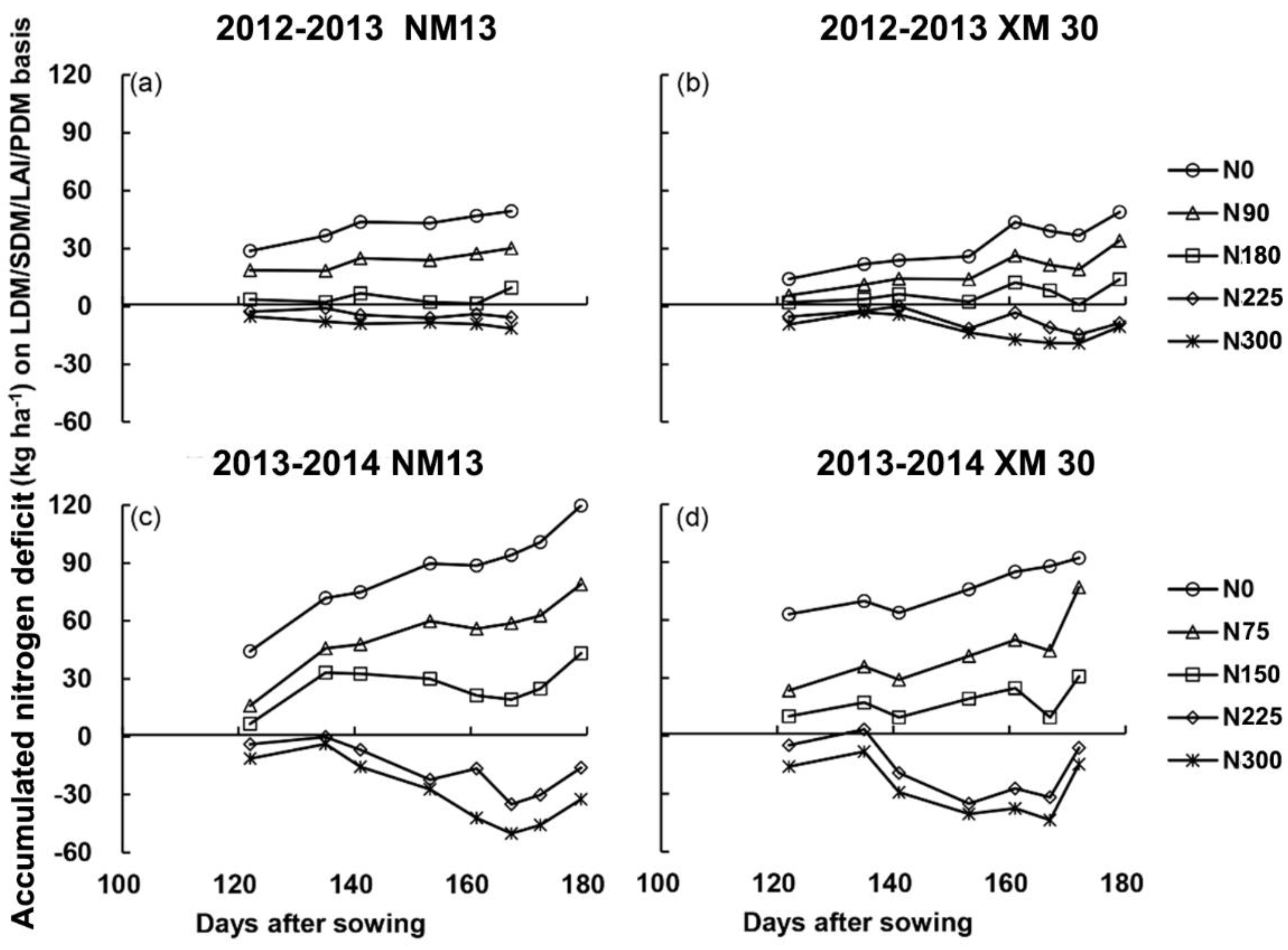 Agriculture 10 00500 g005