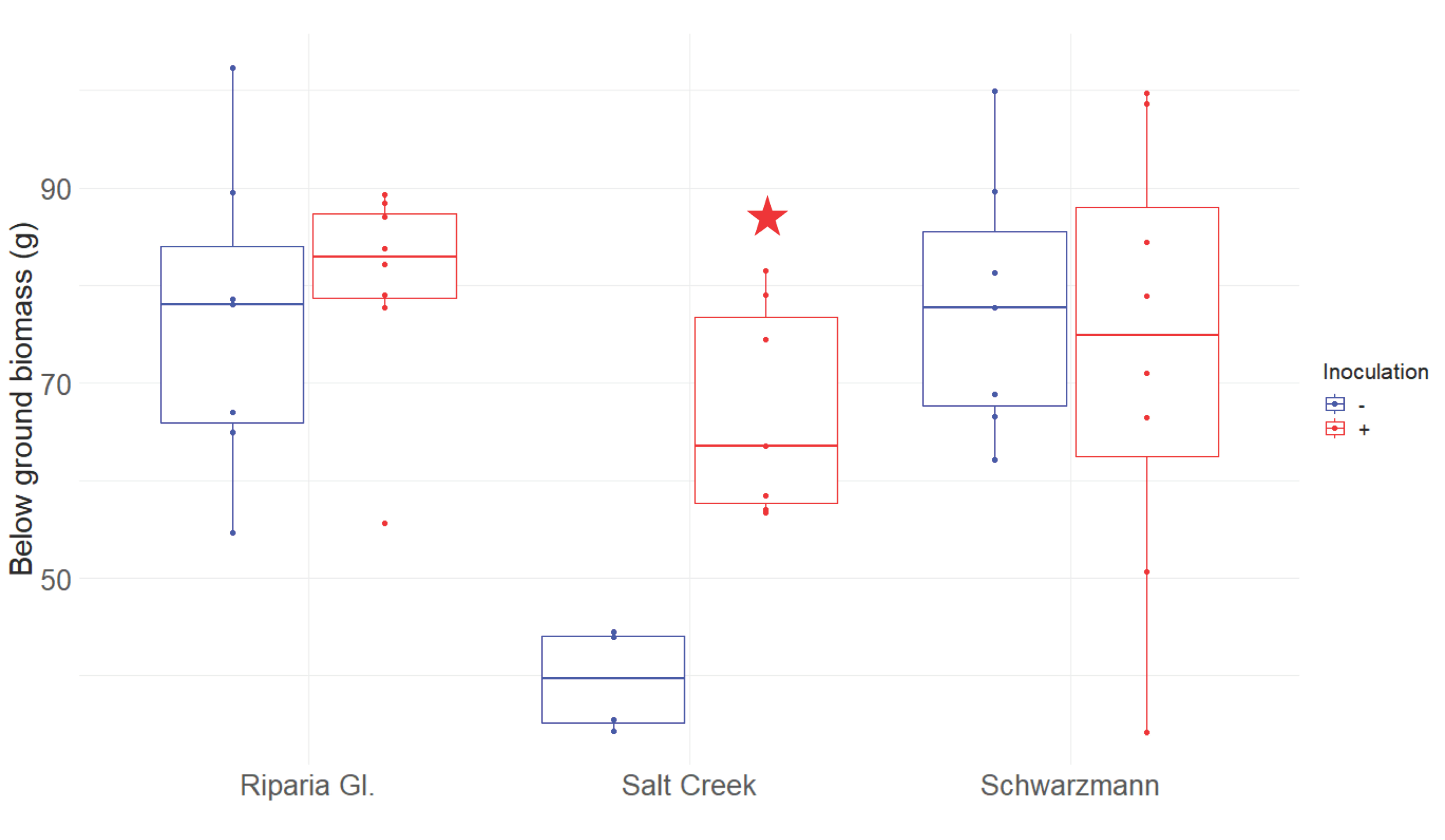 Agriculture 10 00539 g003