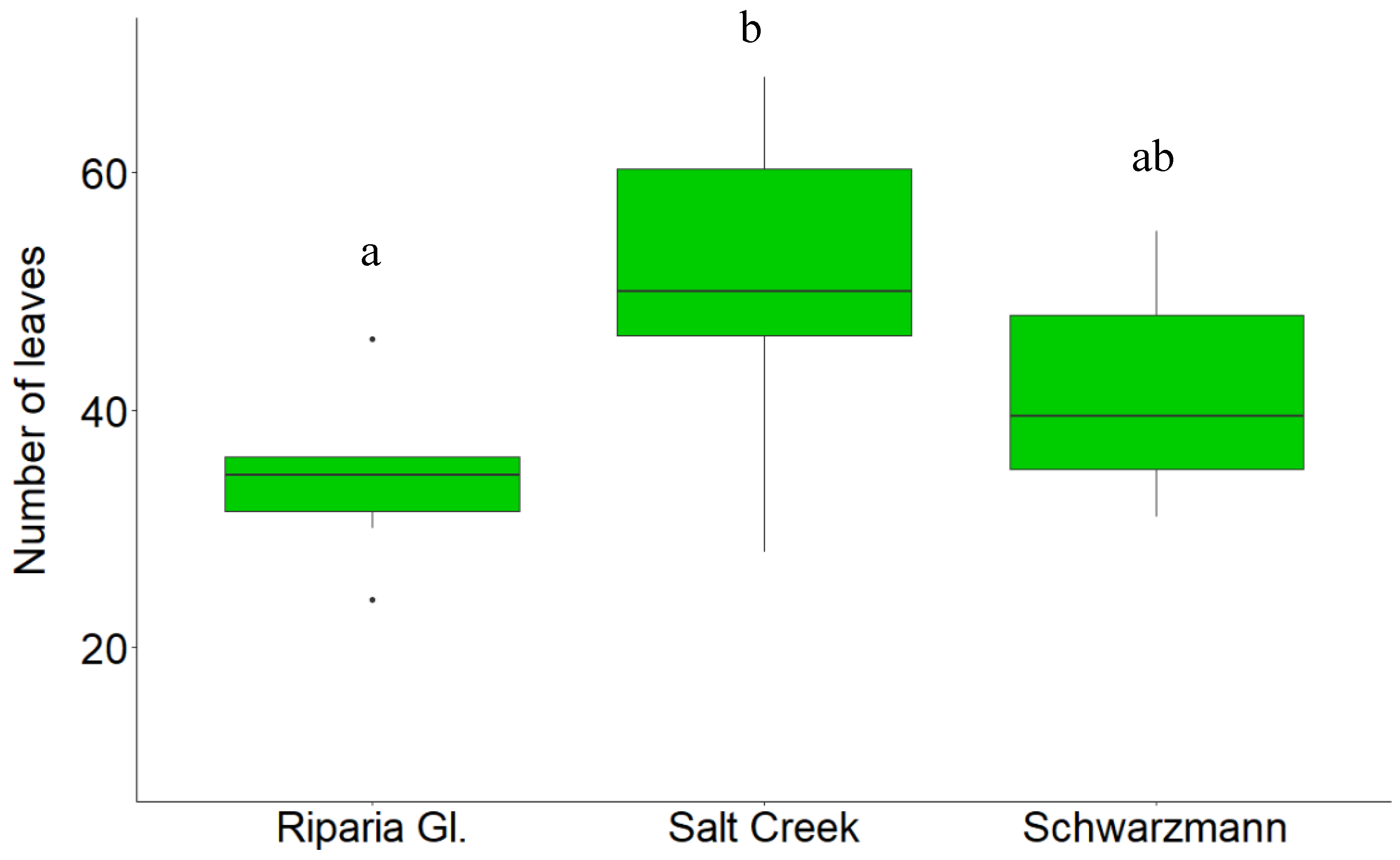 Agriculture 10 00539 g0a1