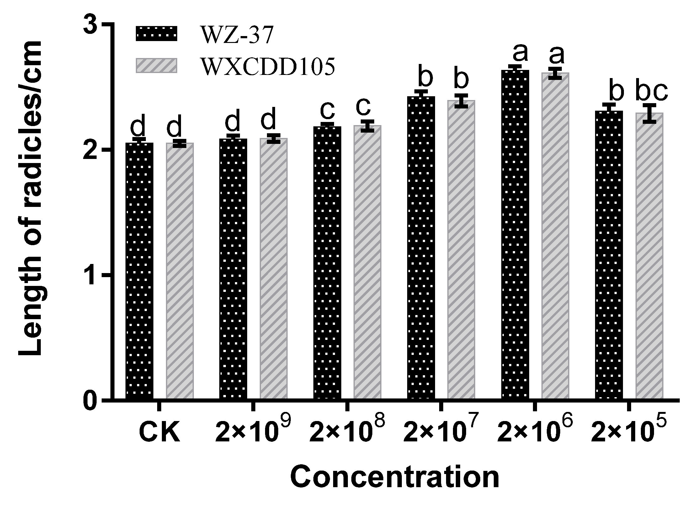Agriculture 11 00581 g004
