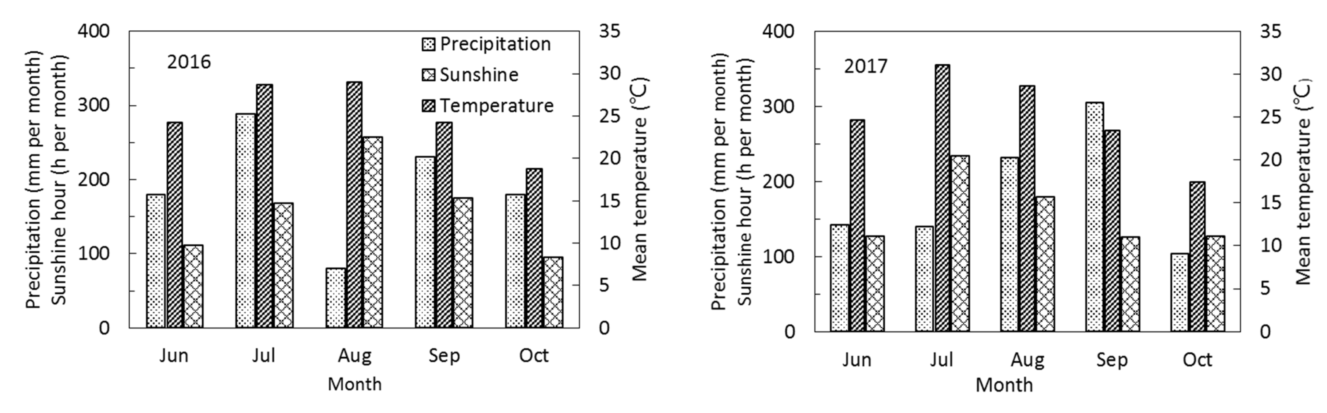 Agriculture 11 00616 g001