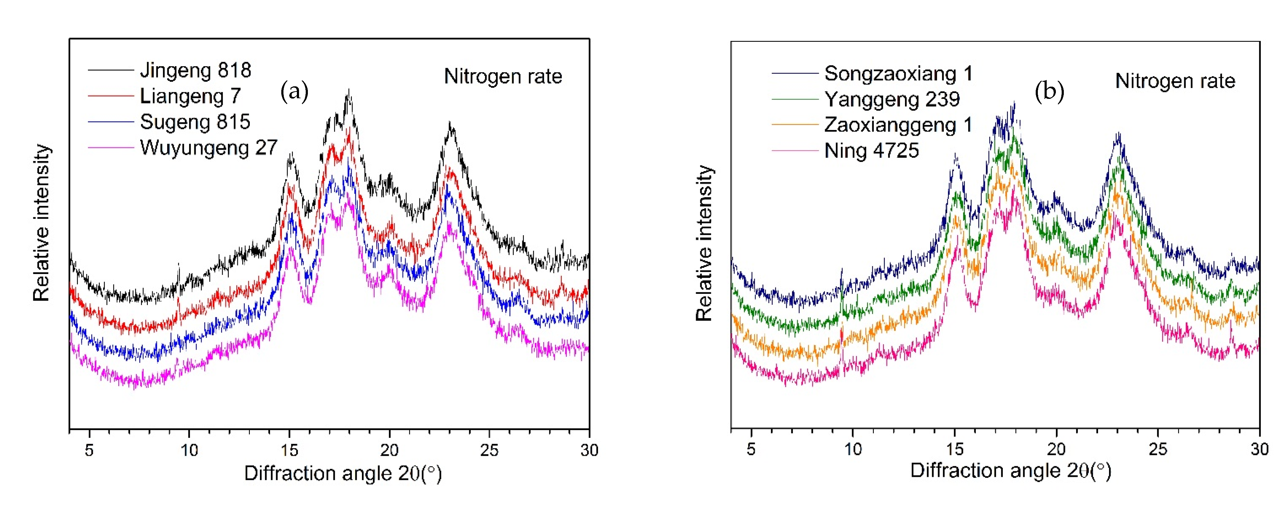 Agriculture 11 00616 g002a