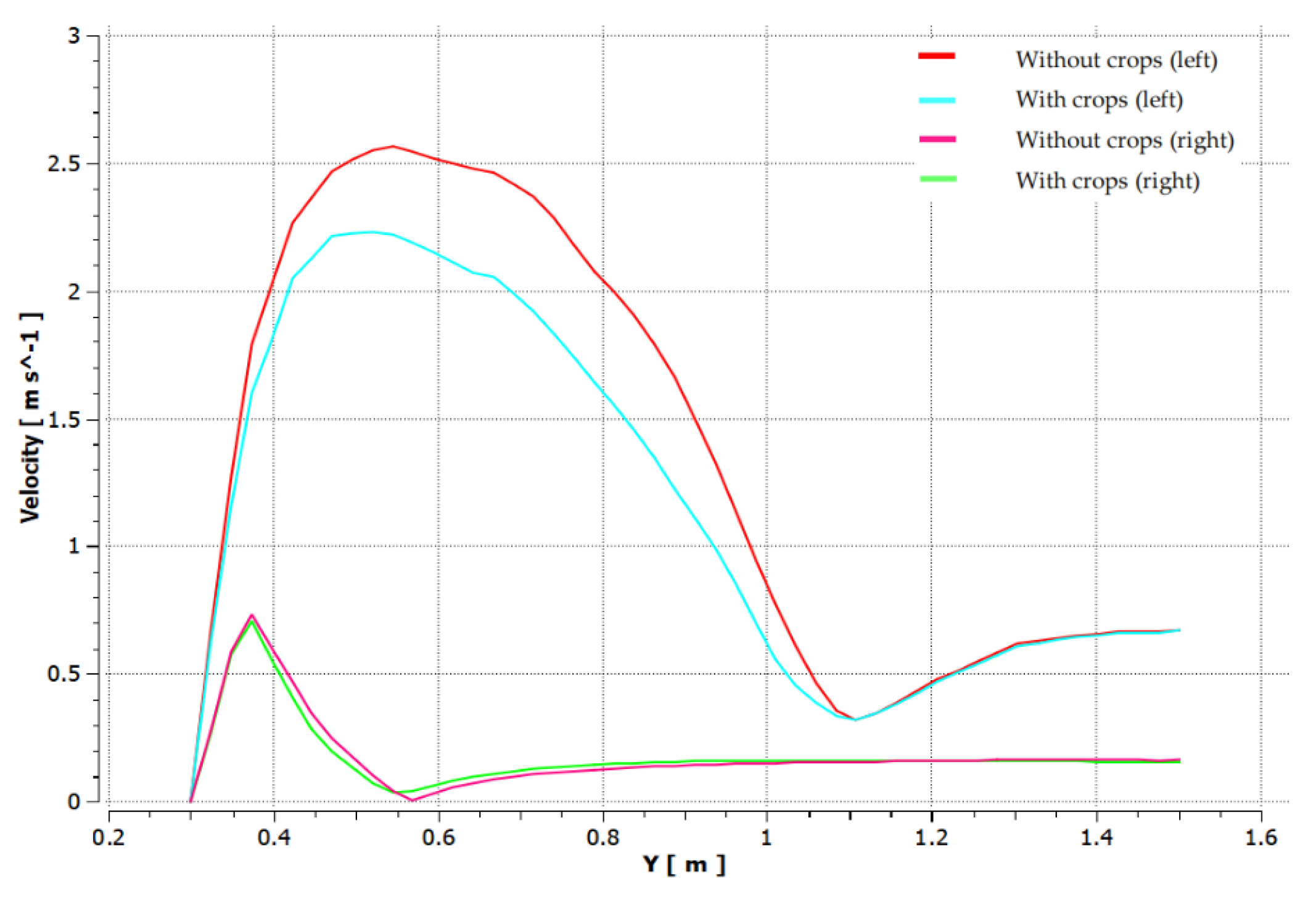 Agriculture 11 00634 g008