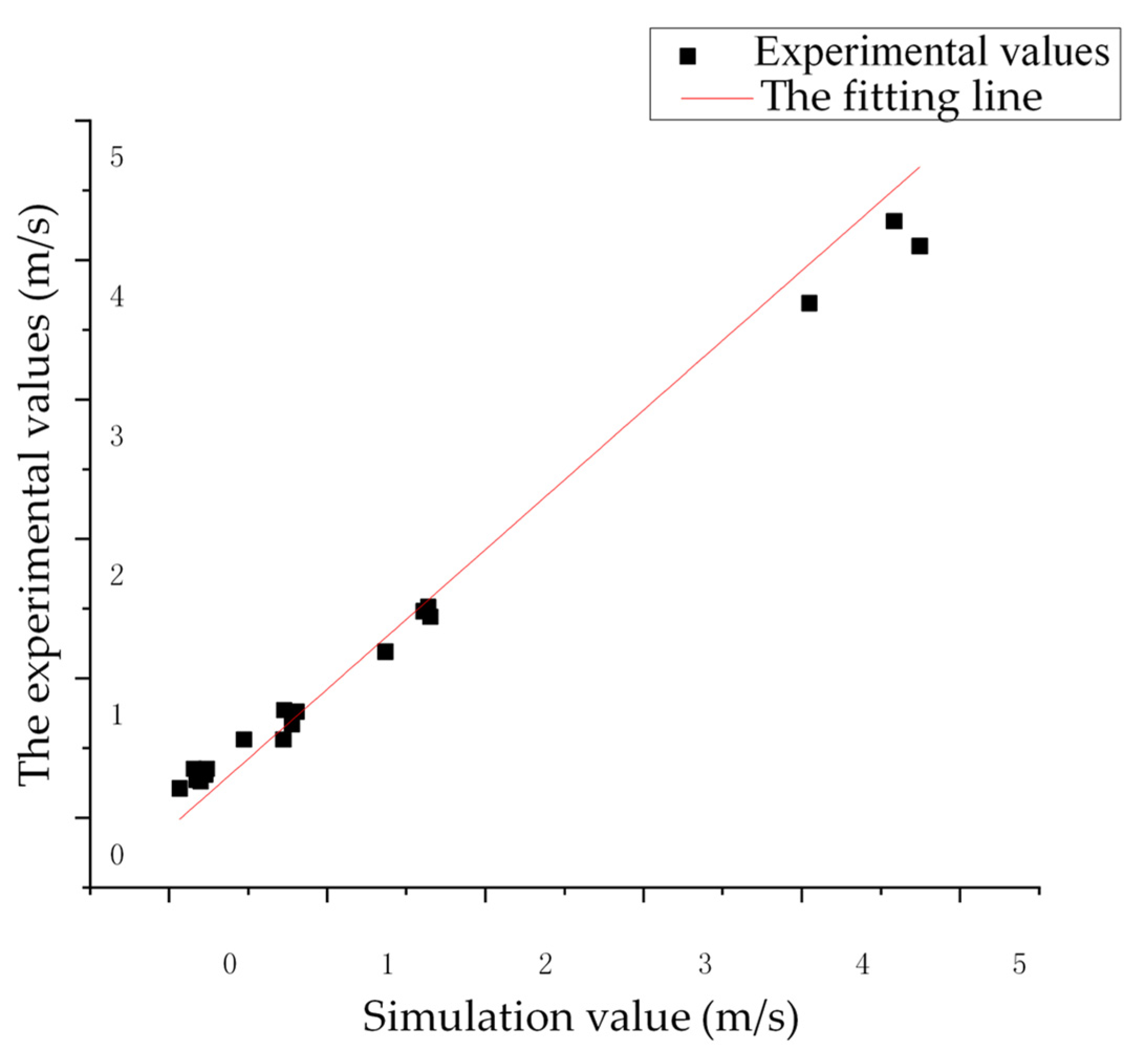 Agriculture 11 00634 g013
