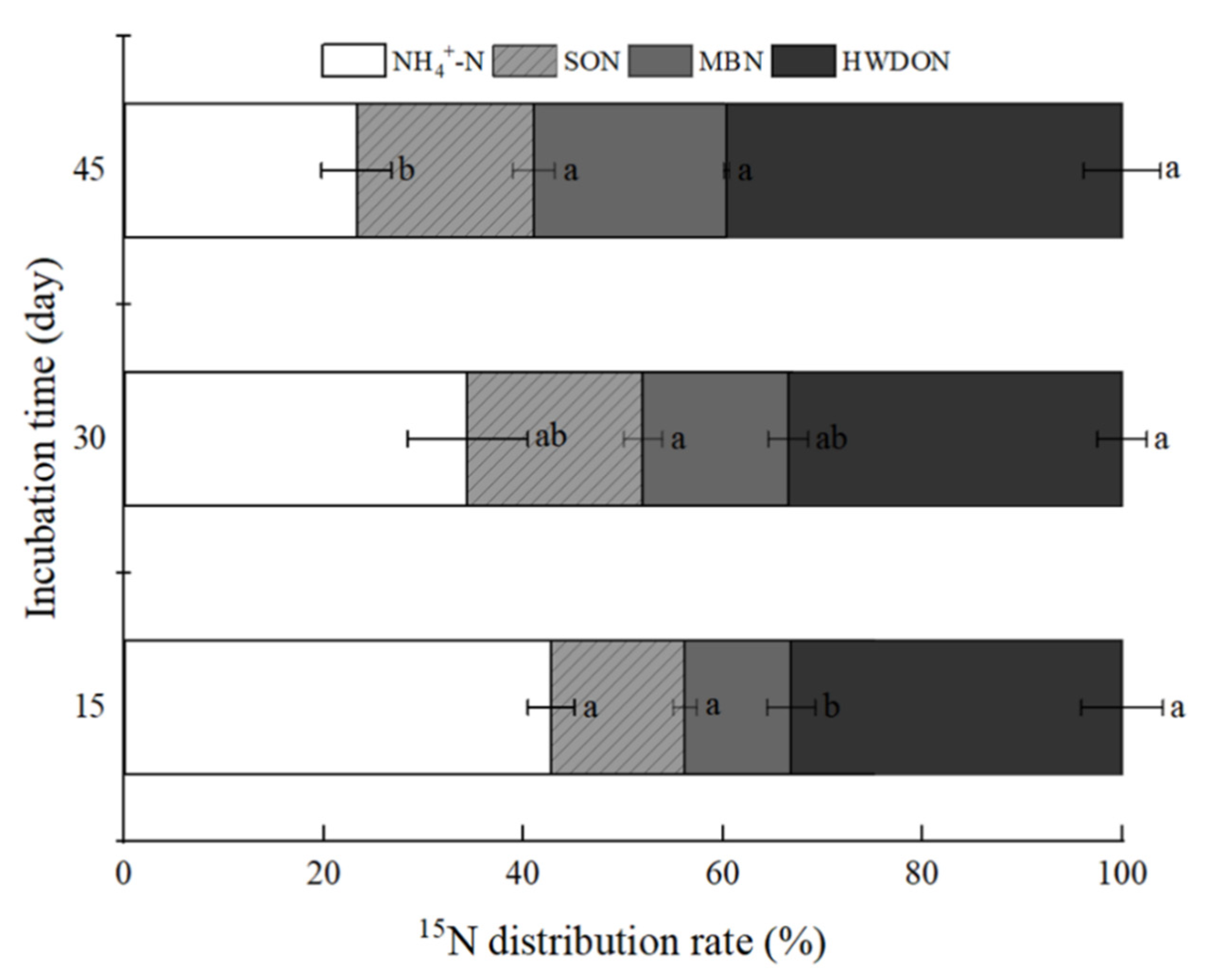Agriculture 11 00971 g003