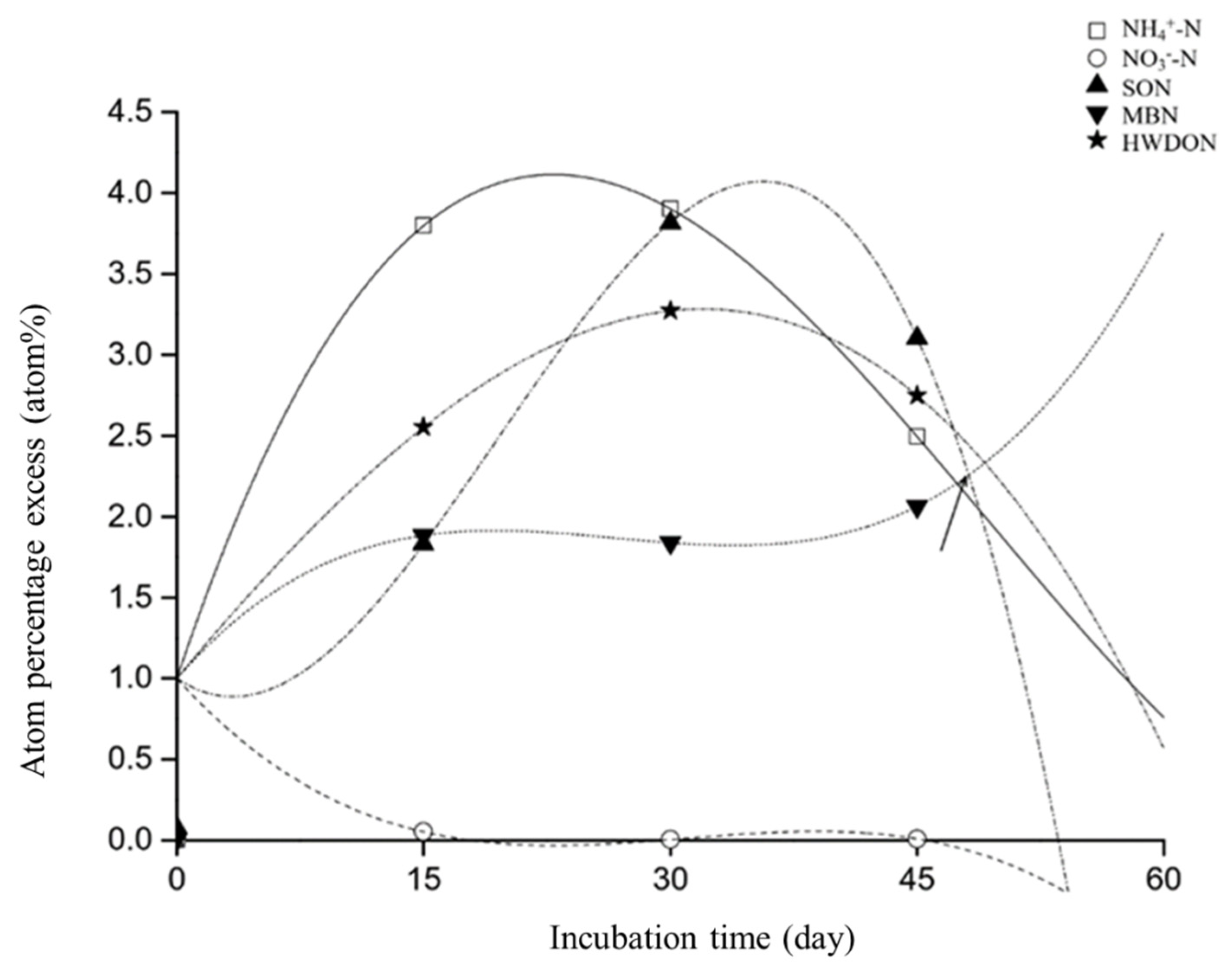 Agriculture 11 00971 g004