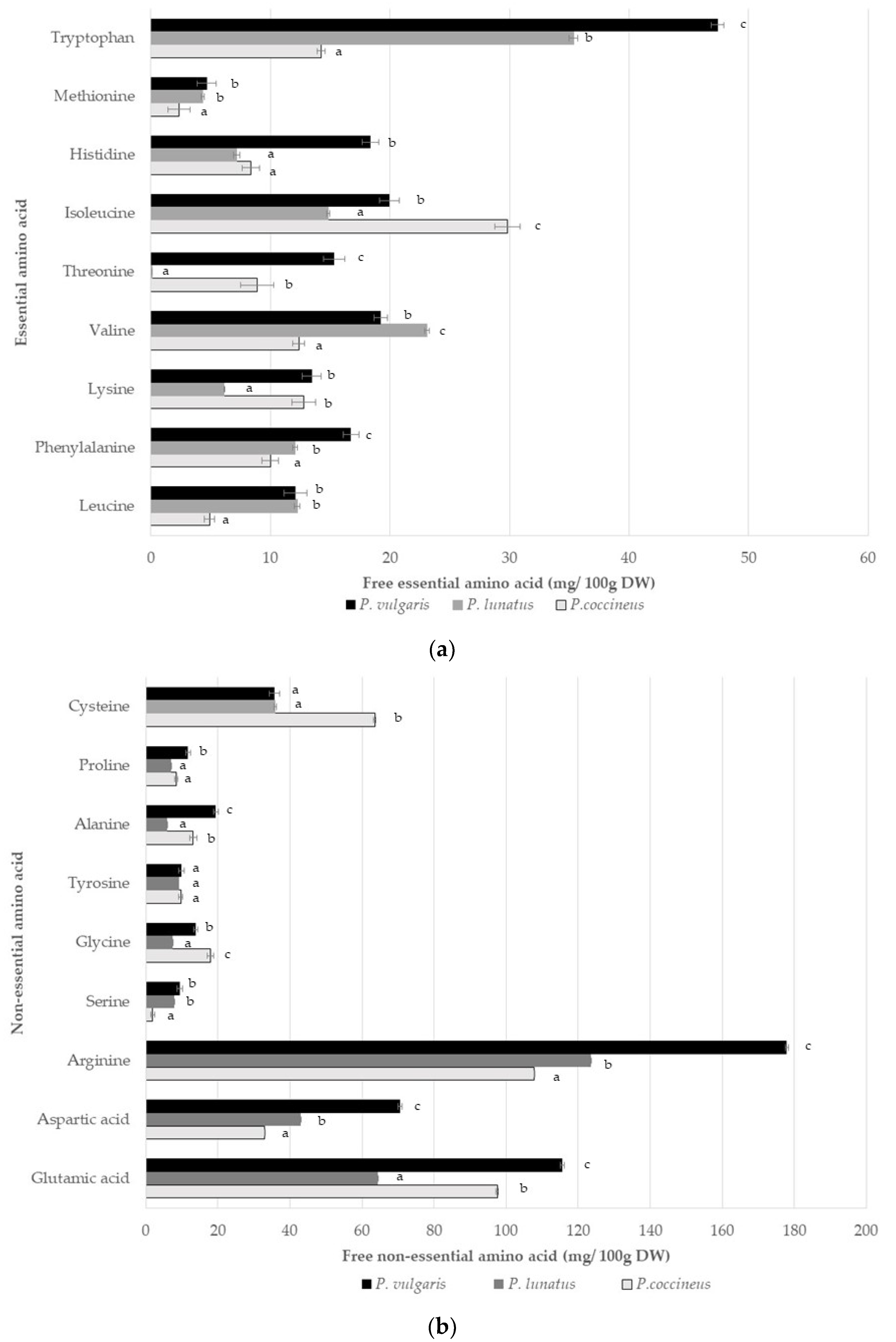 Agriculture 11 01031 g002
