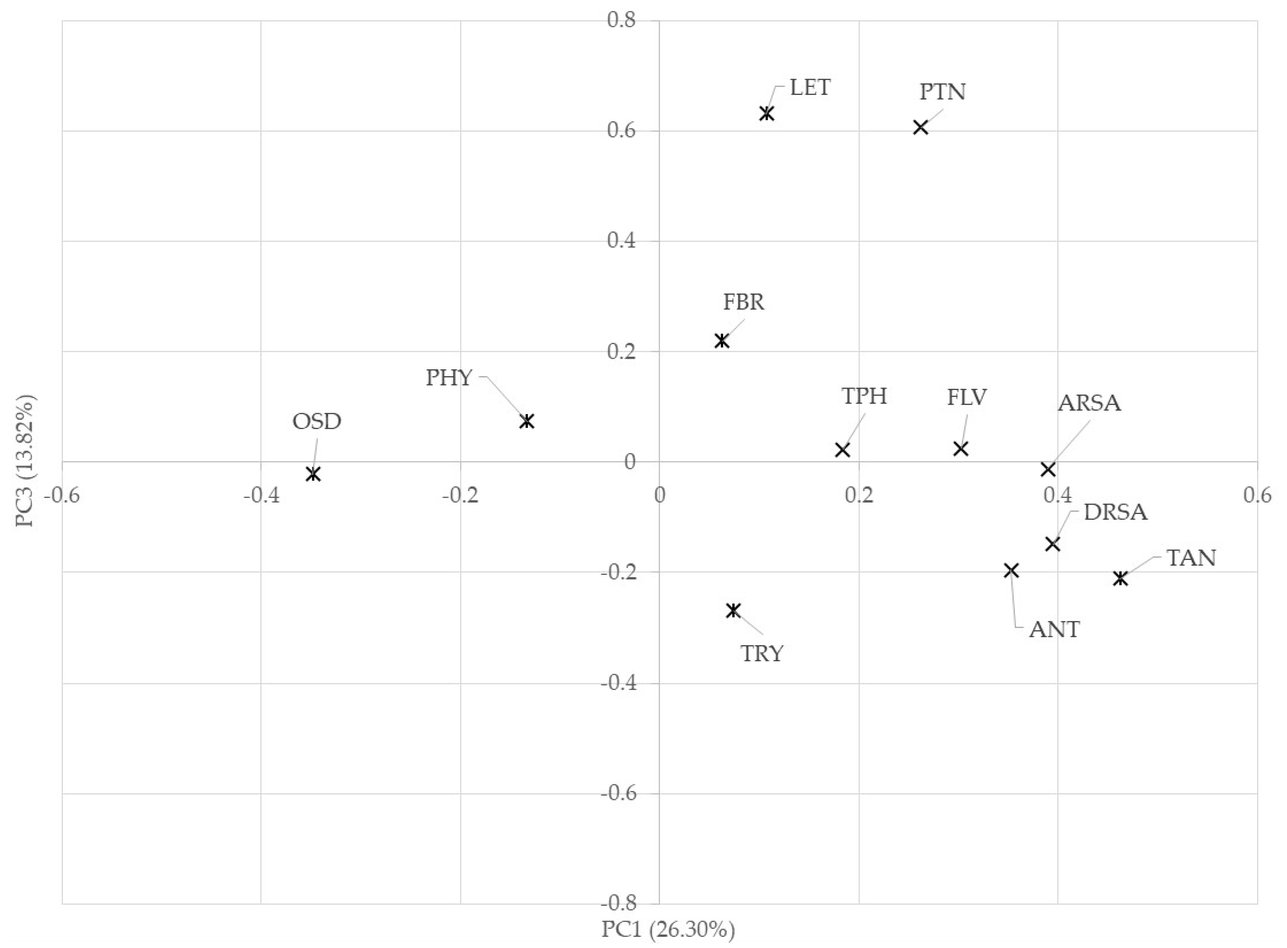 Agriculture 11 01031 g004