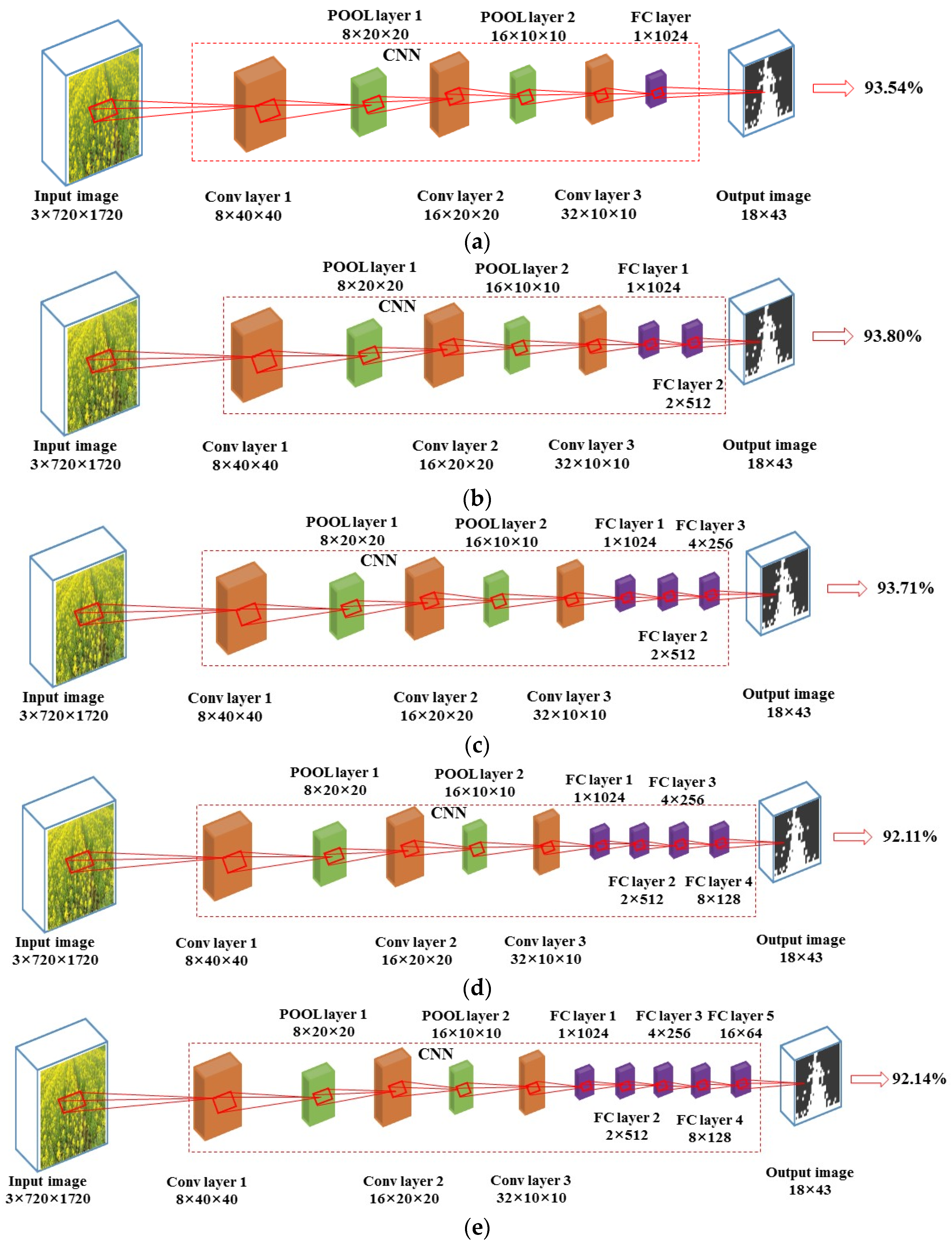 Agriculture 12 00062 g007