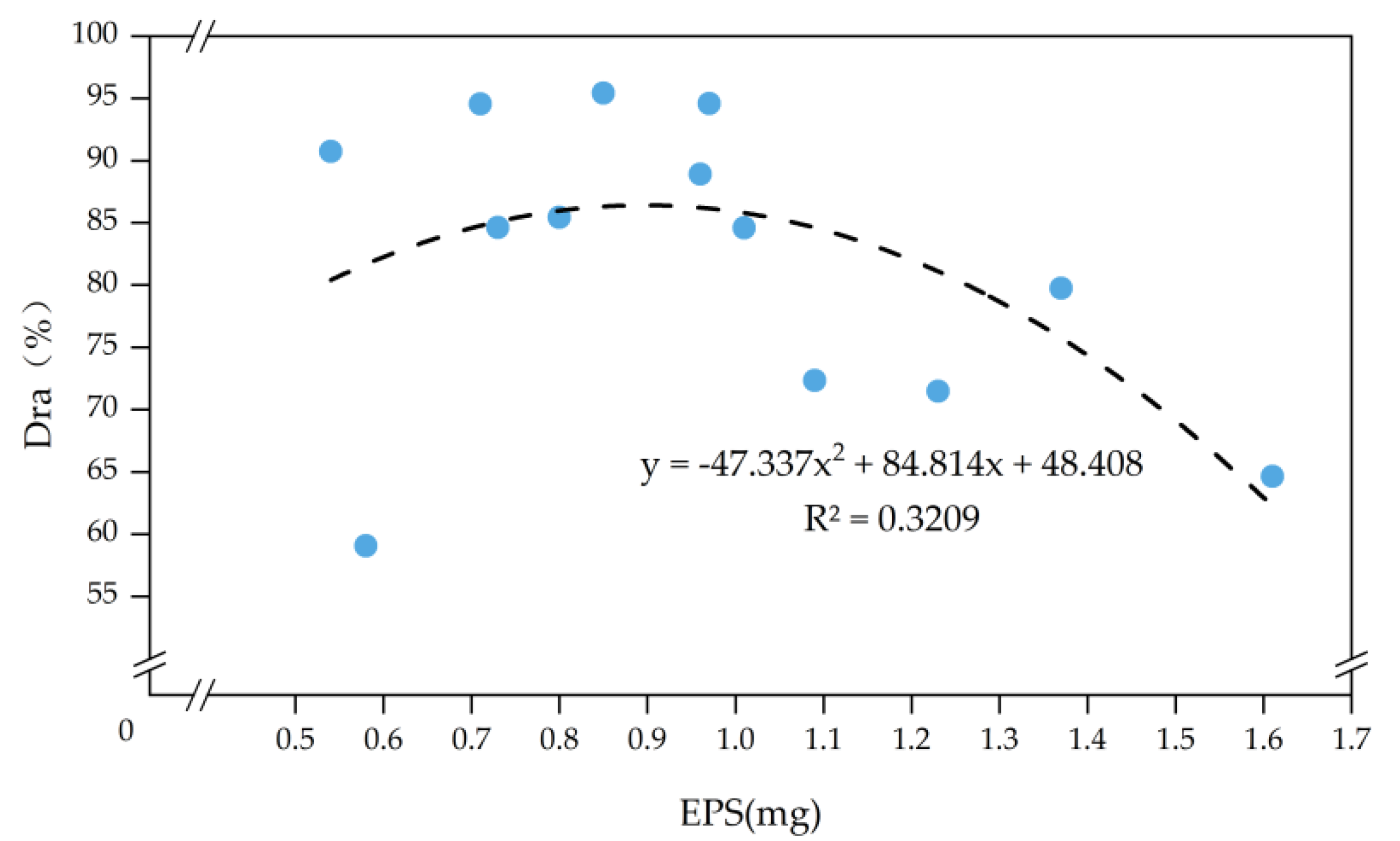Agriculture 12 00777 g005