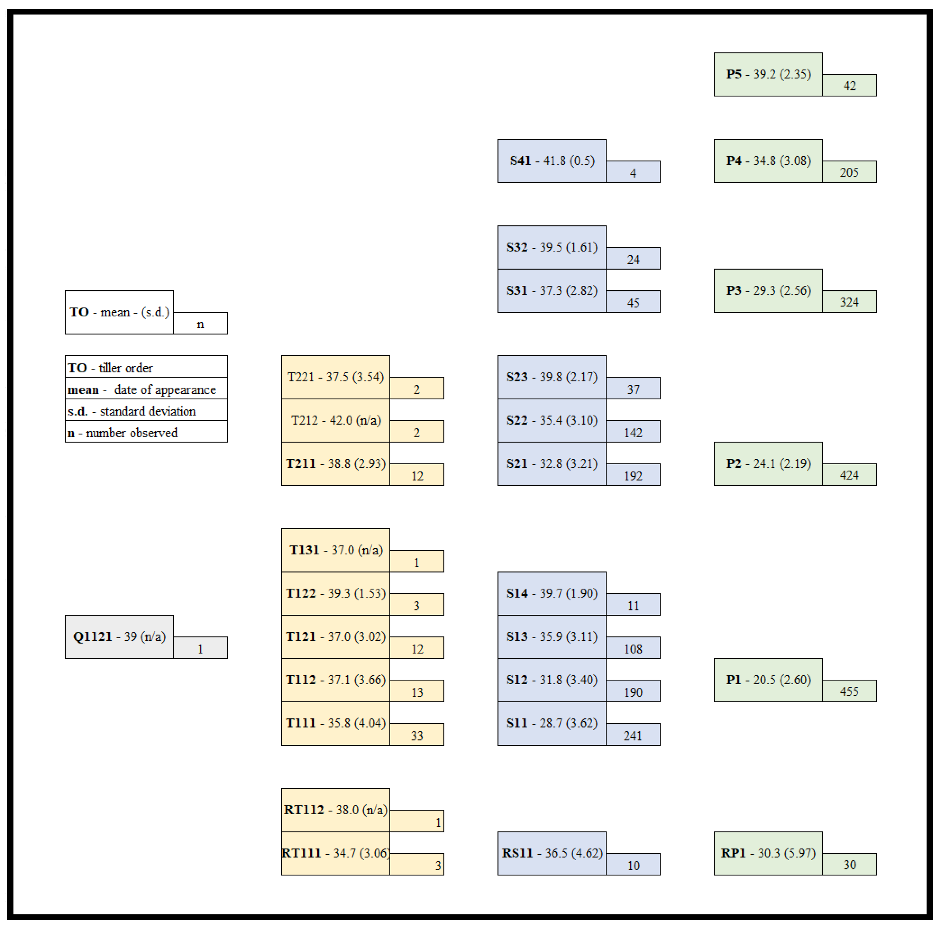 Agriculture 12 00915 g001