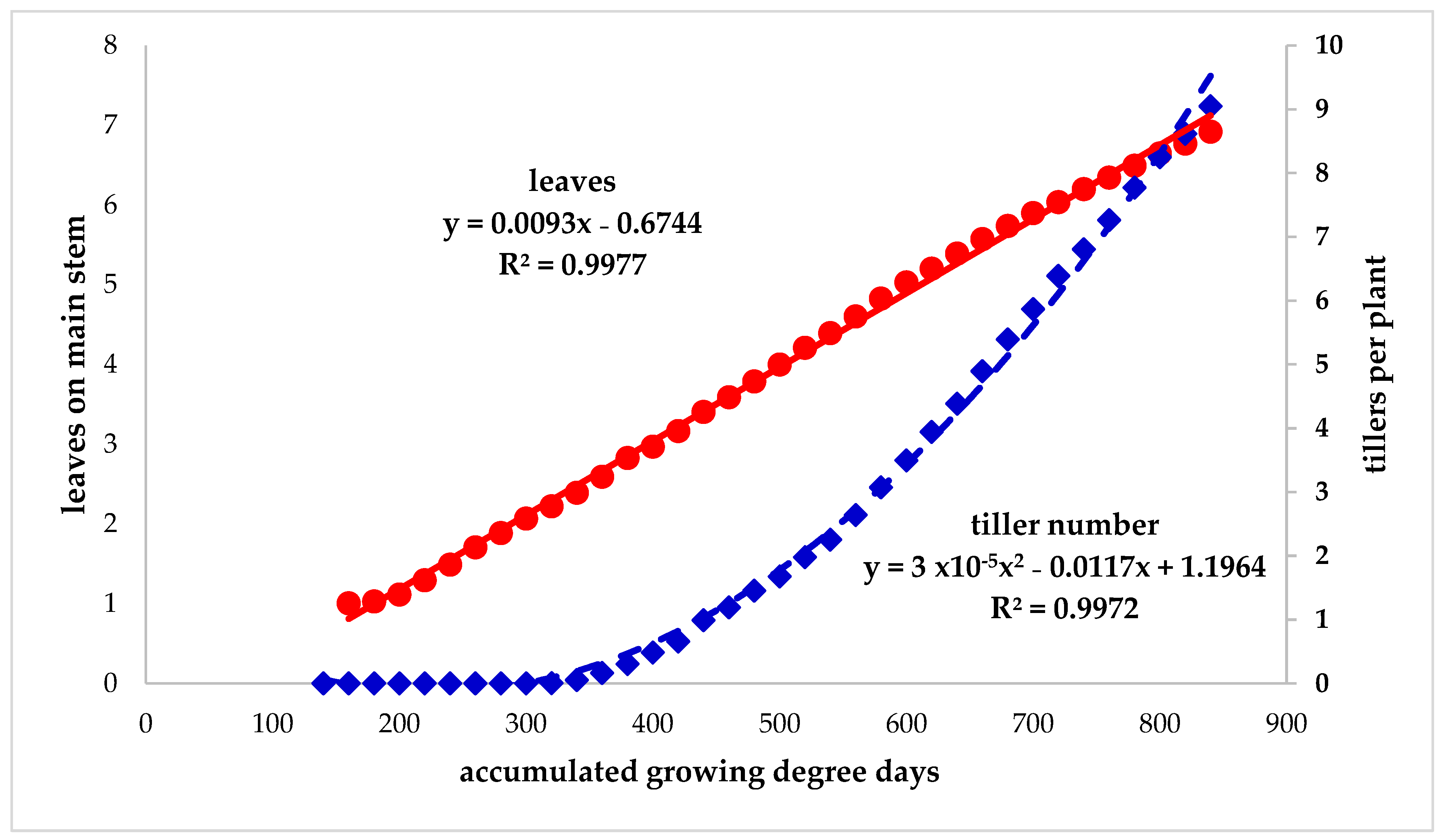 Agriculture 12 00915 g002