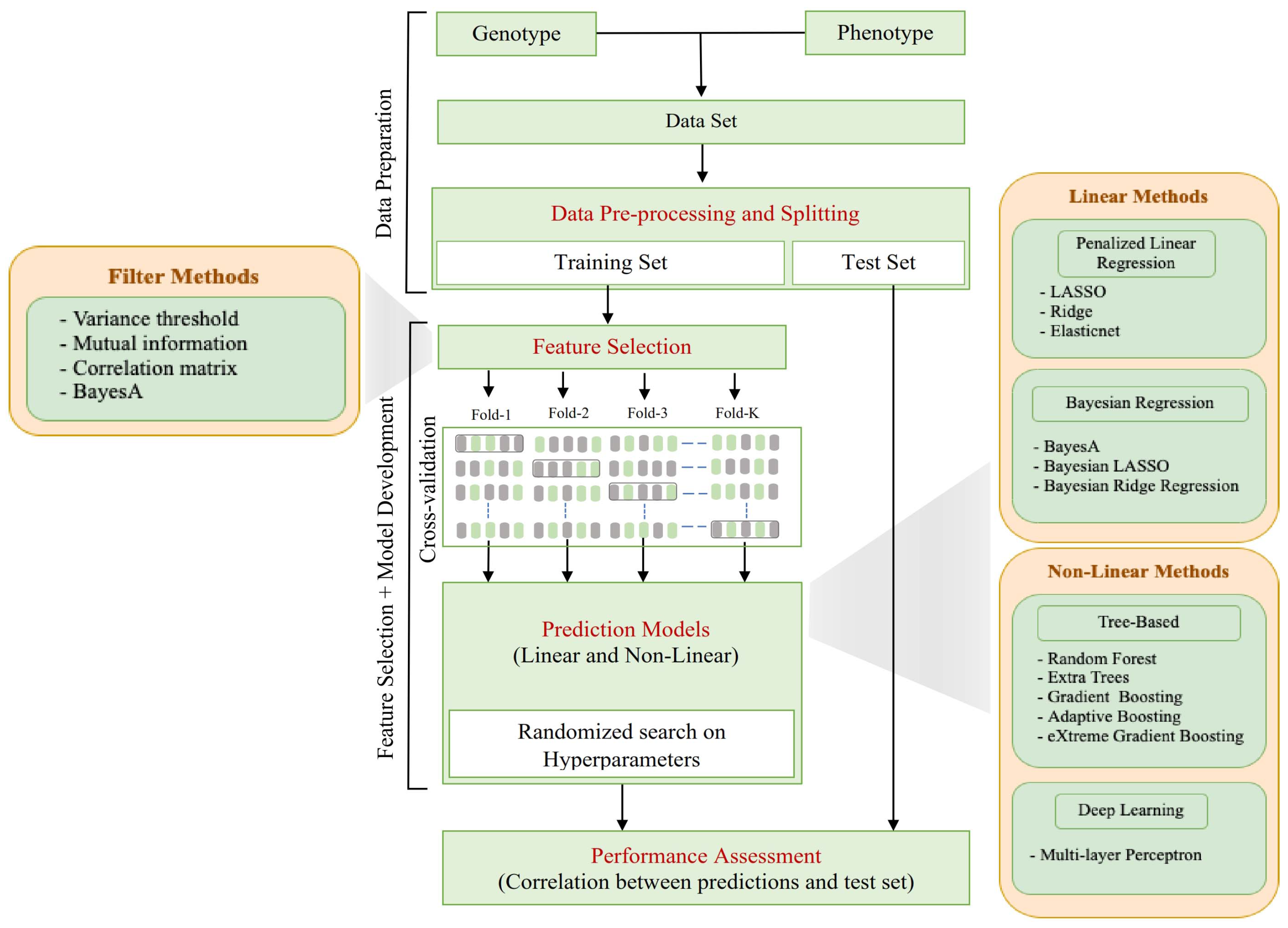 Agriculture 12 01406 g001