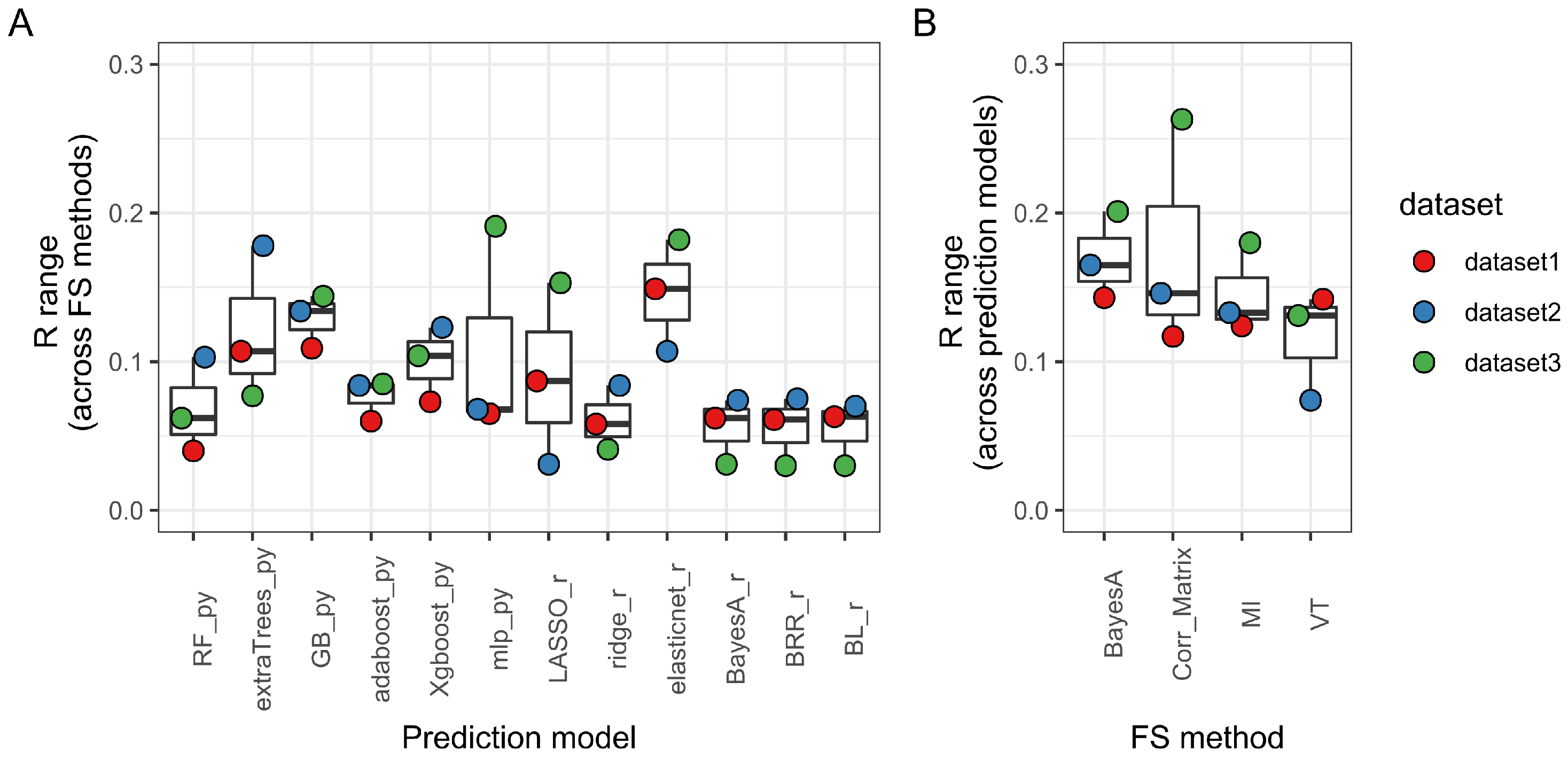 Agriculture 12 01406 g003