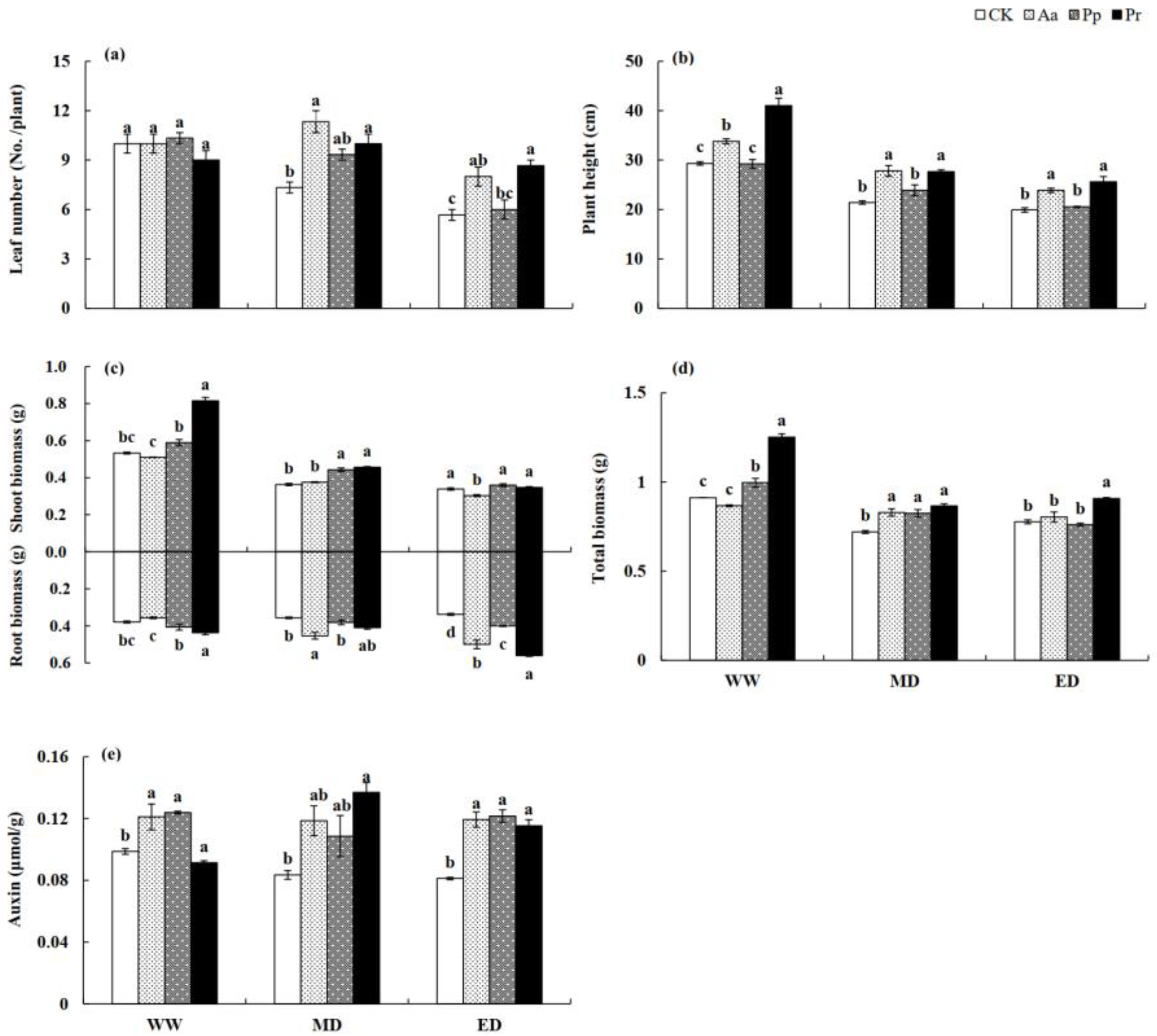 Agriculture 12 01539 g002