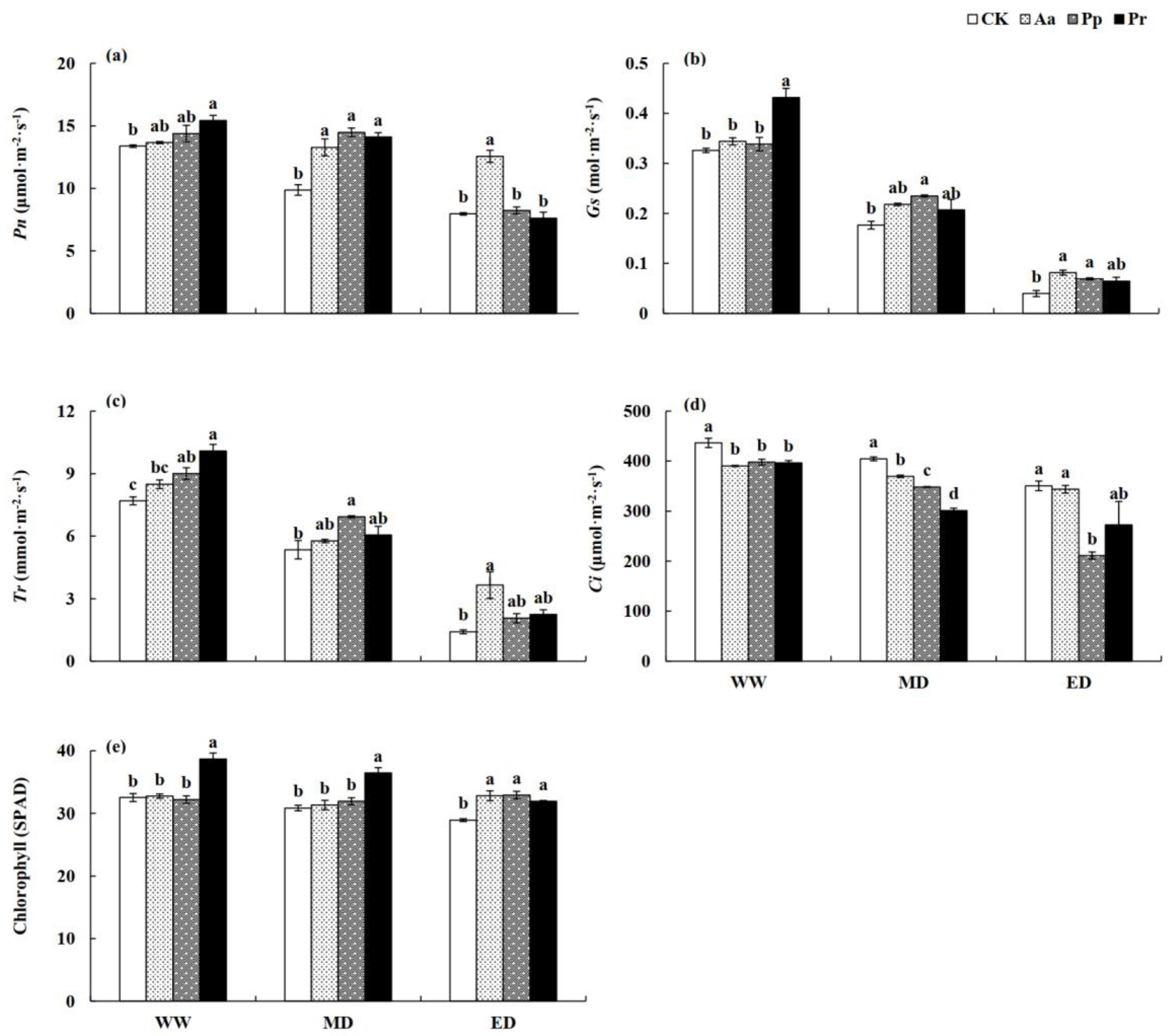 Agriculture 12 01539 g006