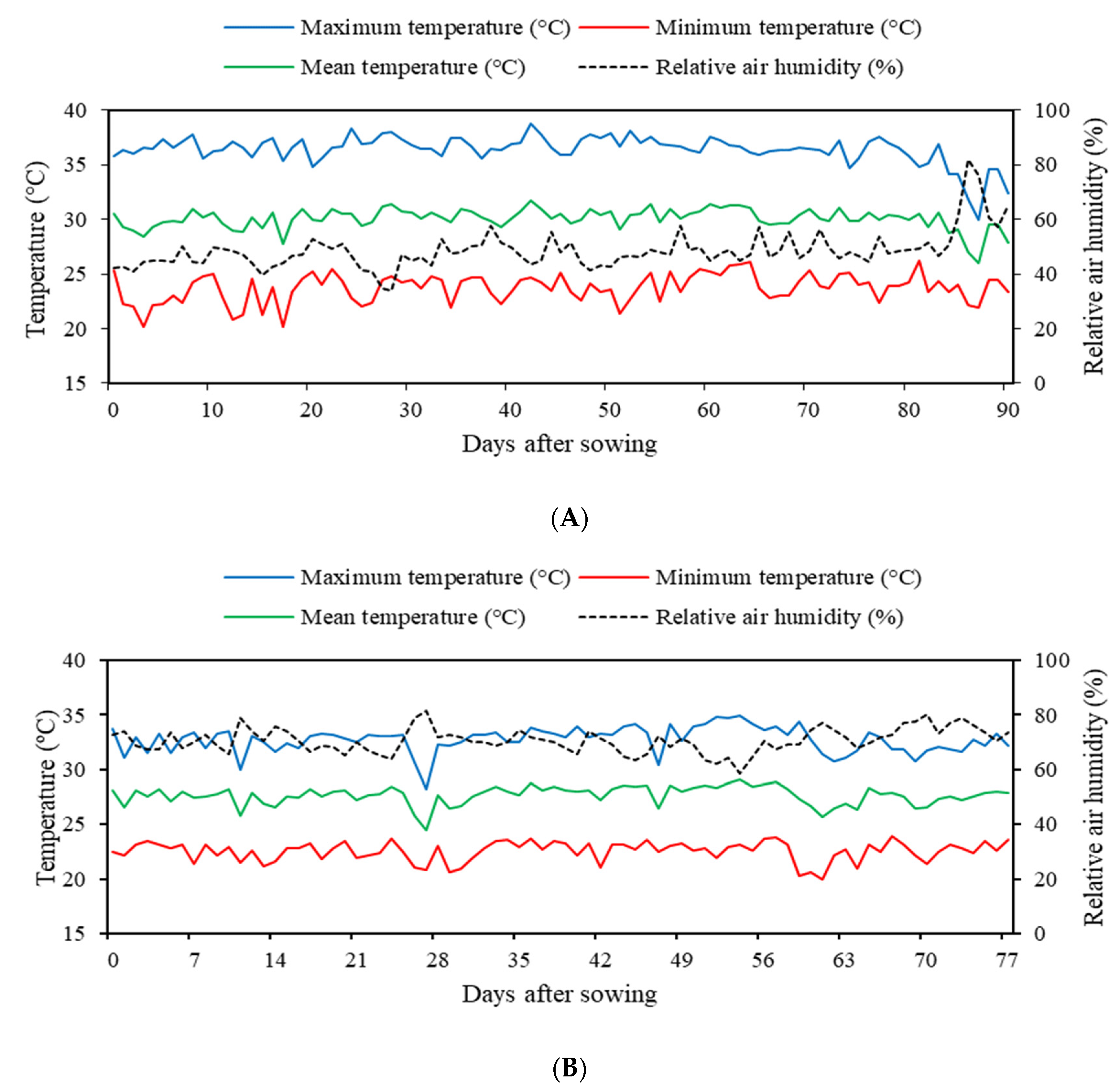 Agriculture 12 01687 g001 Agriculture 12 01687 g001