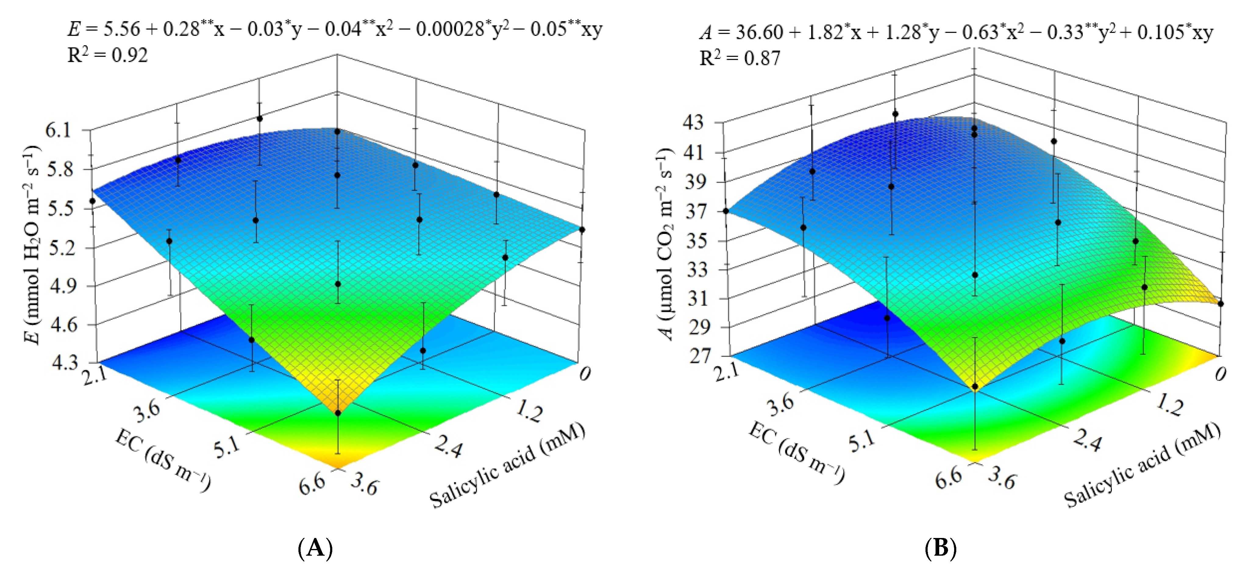 Agriculture 12 01687 g005a Agriculture 12 01687 g005a