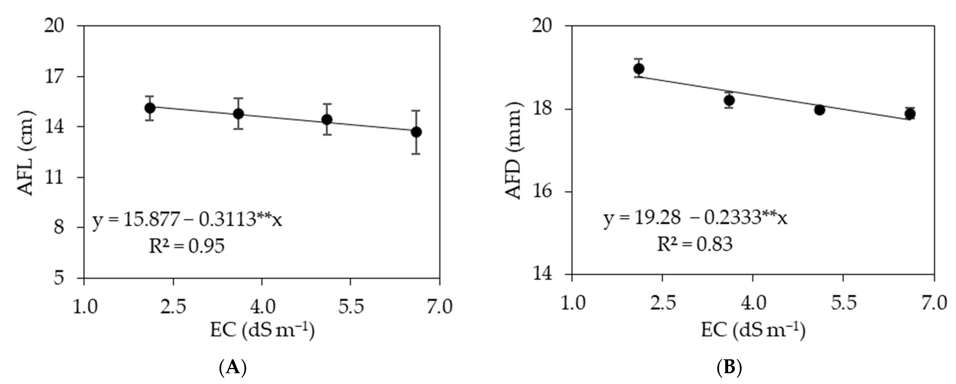 Agriculture 12 01687 g008 Agriculture 12 01687 g008