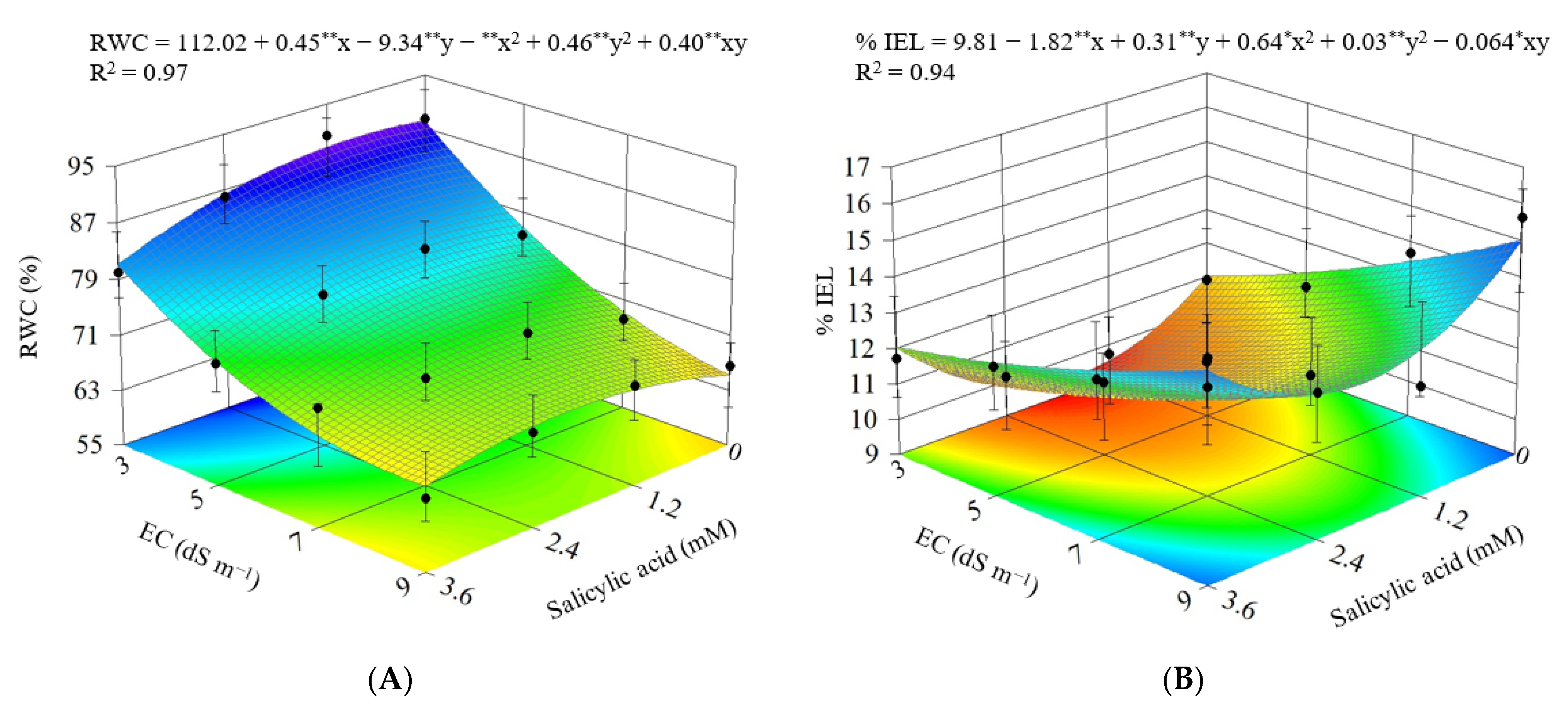 Agriculture 12 01687 g009 Agriculture 12 01687 g009