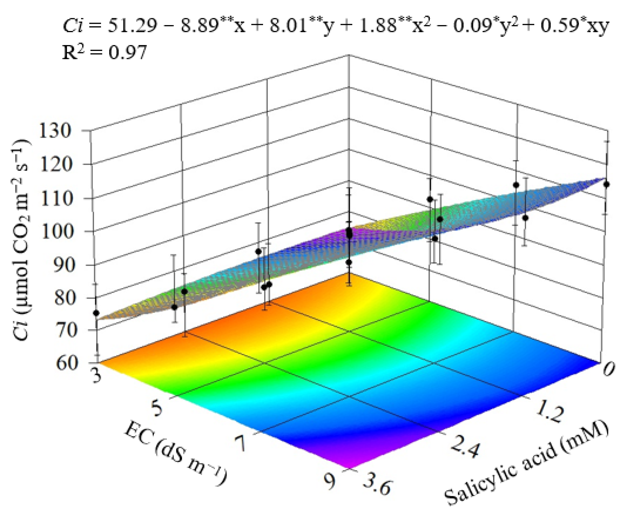 Agriculture 12 01687 g010 Agriculture 12 01687 g010