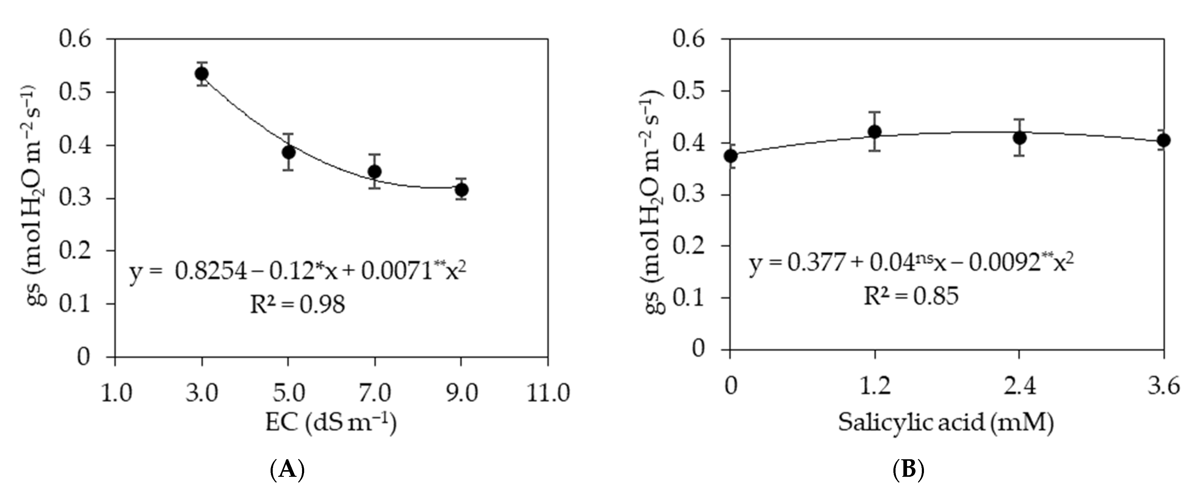 Agriculture 12 01687 g011 Agriculture 12 01687 g011