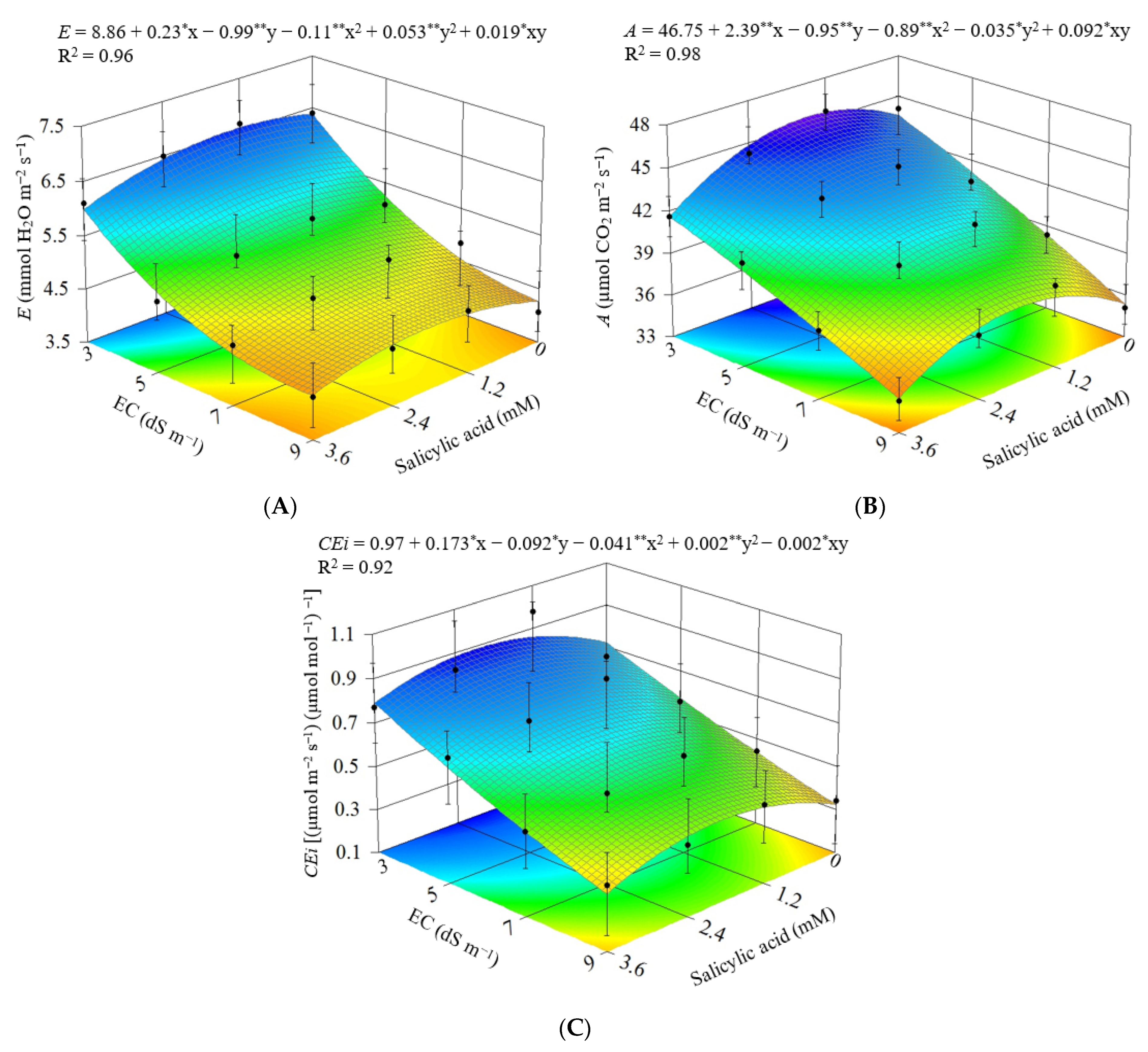 Agriculture 12 01687 g012 Agriculture 12 01687 g012