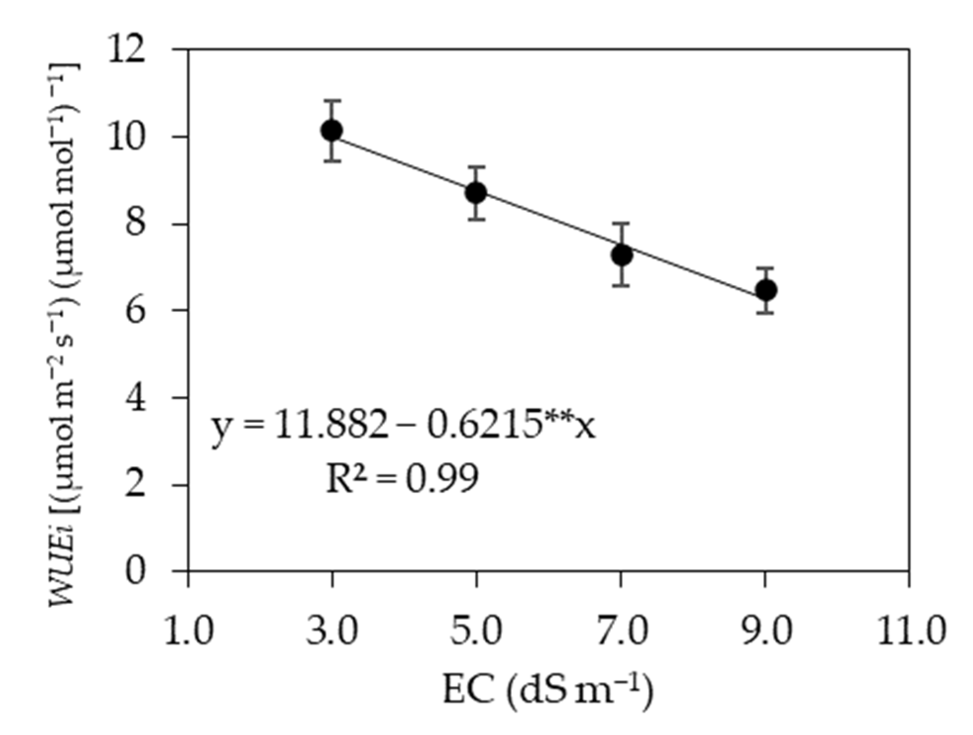 Agriculture 12 01687 g013 Agriculture 12 01687 g013