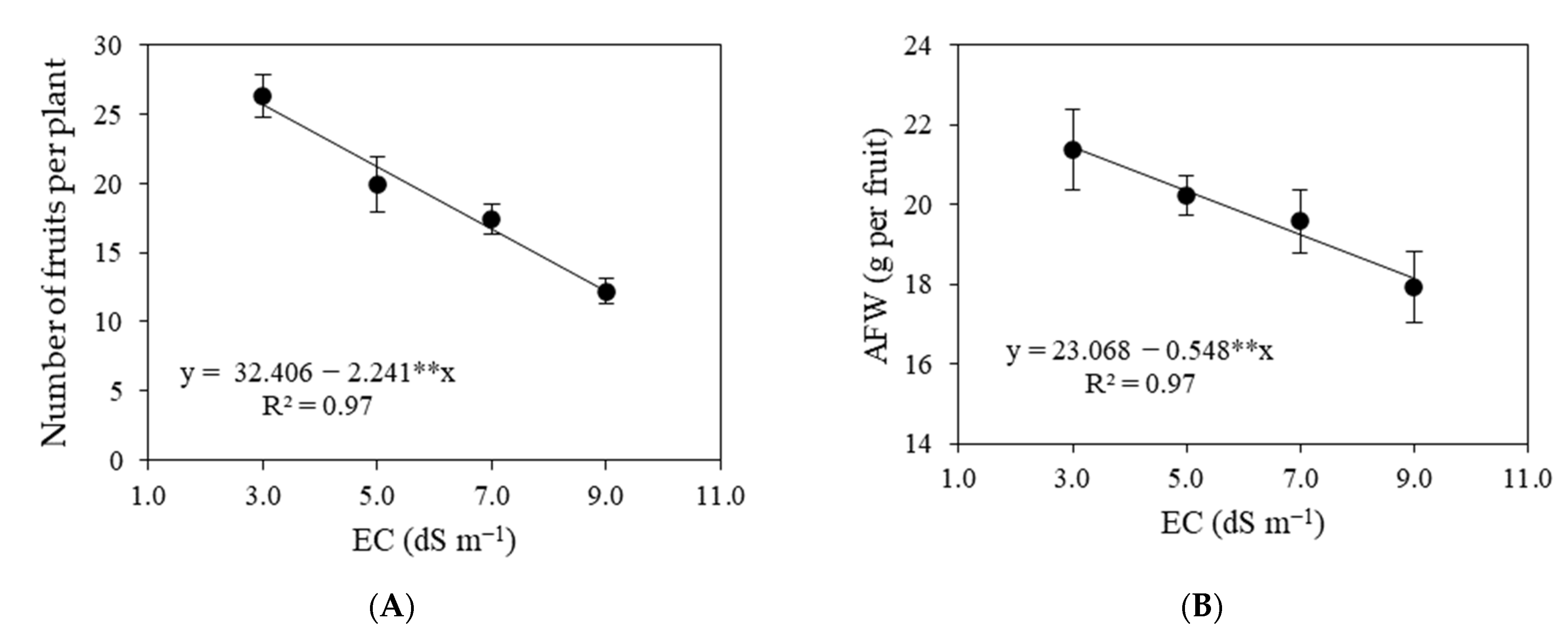 Agriculture 12 01687 g016a Agriculture 12 01687 g016a