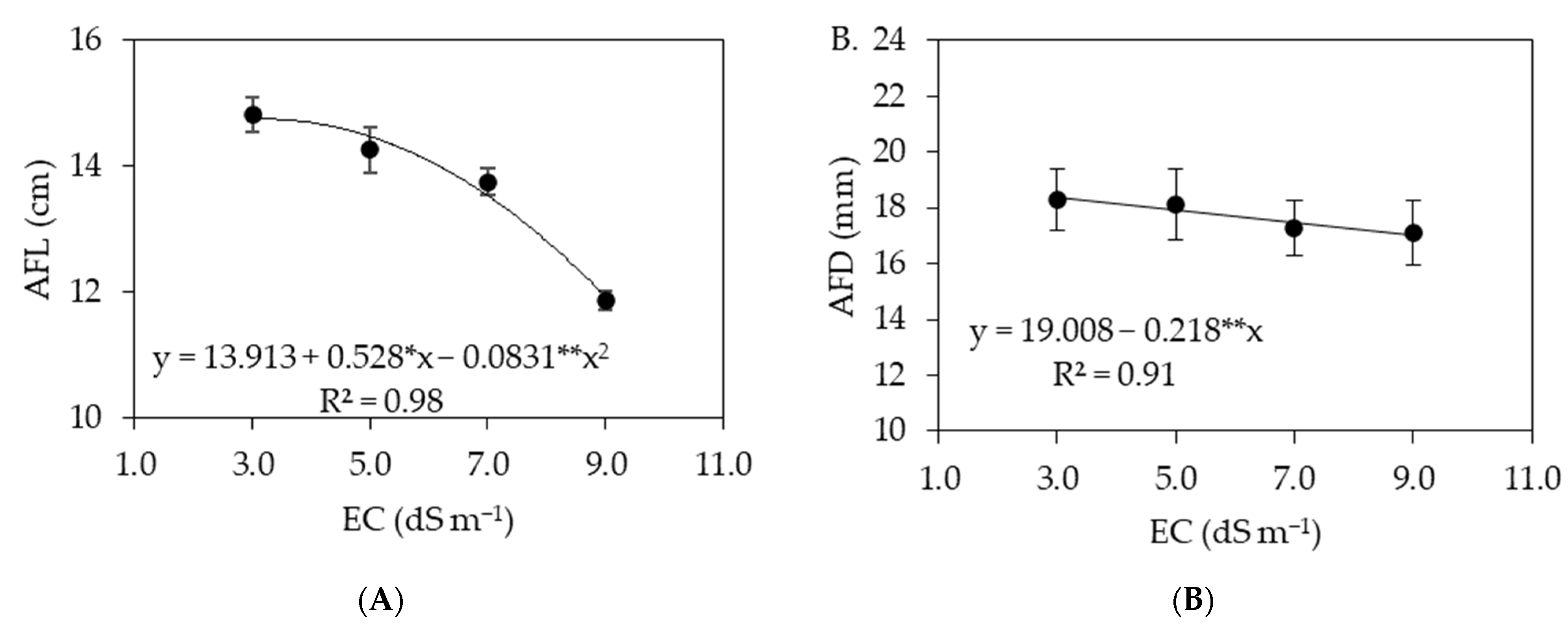 Agriculture 12 01687 g017 Agriculture 12 01687 g017